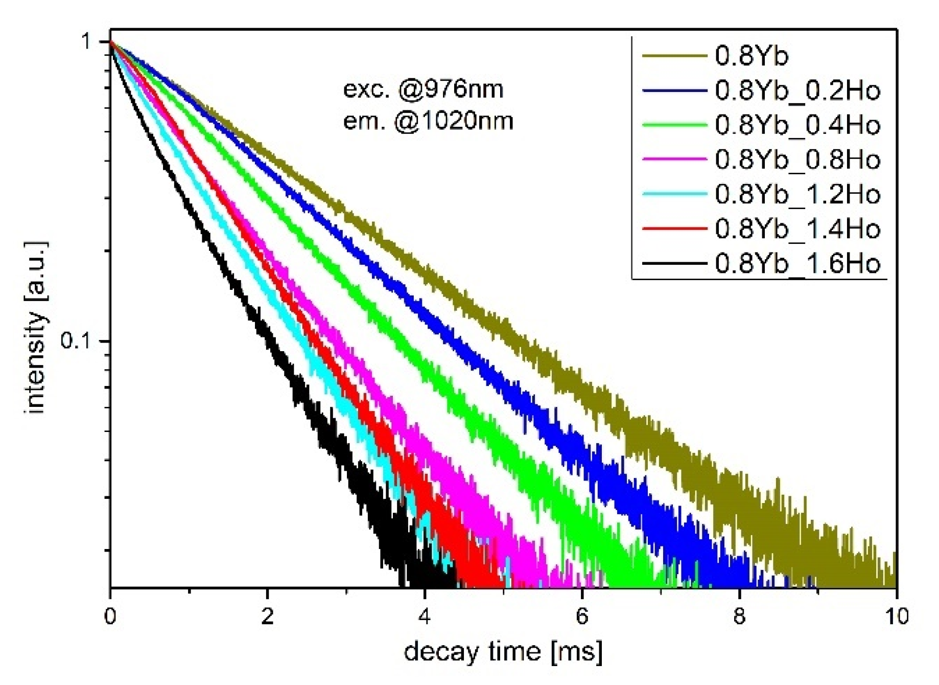 Sensors 21 02155 g006