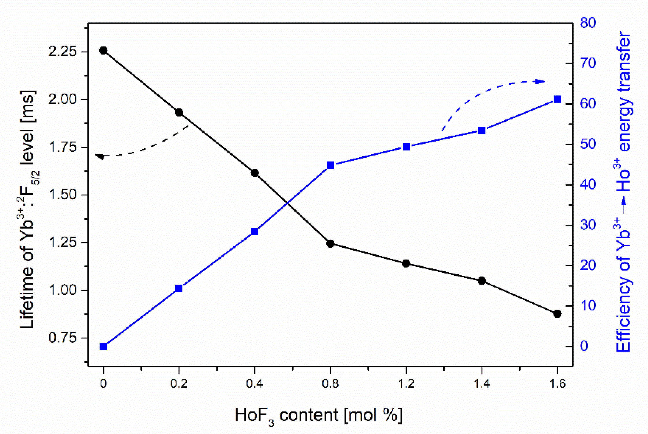 Sensors 21 02155 g007
