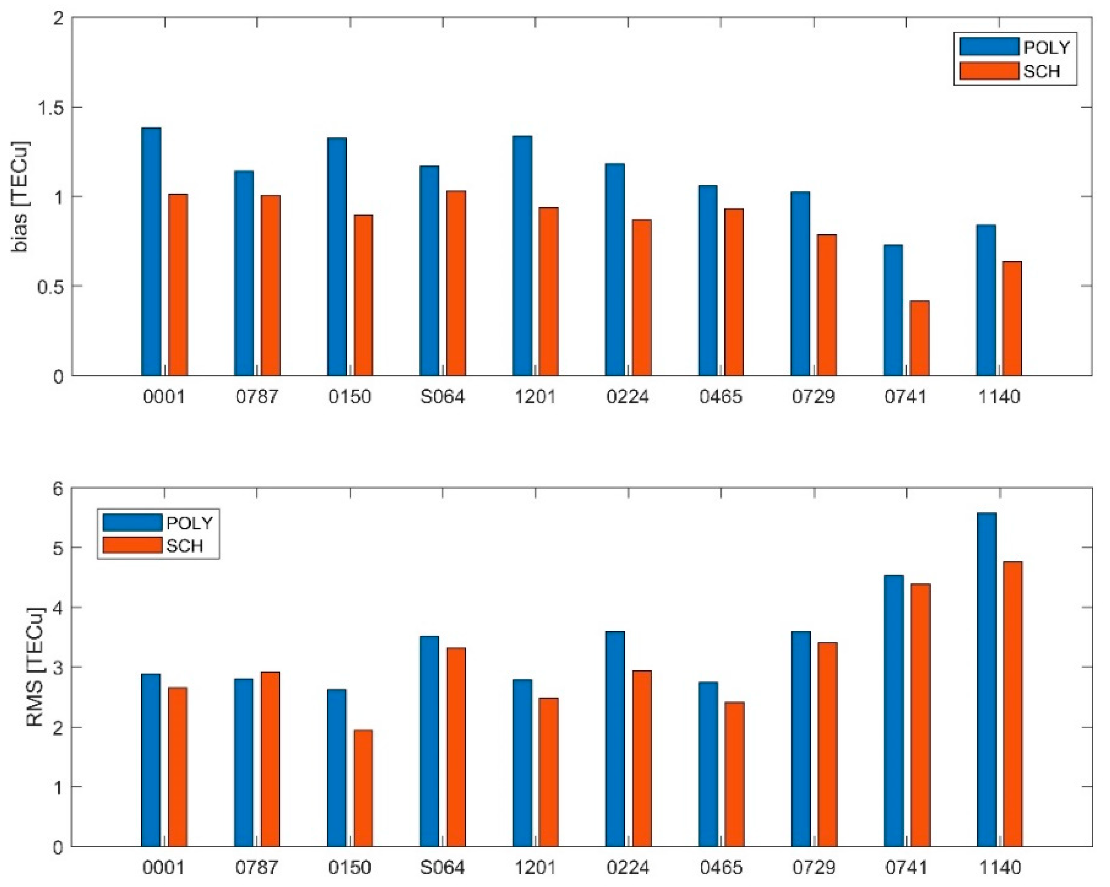 Sensors 21 02156 g004