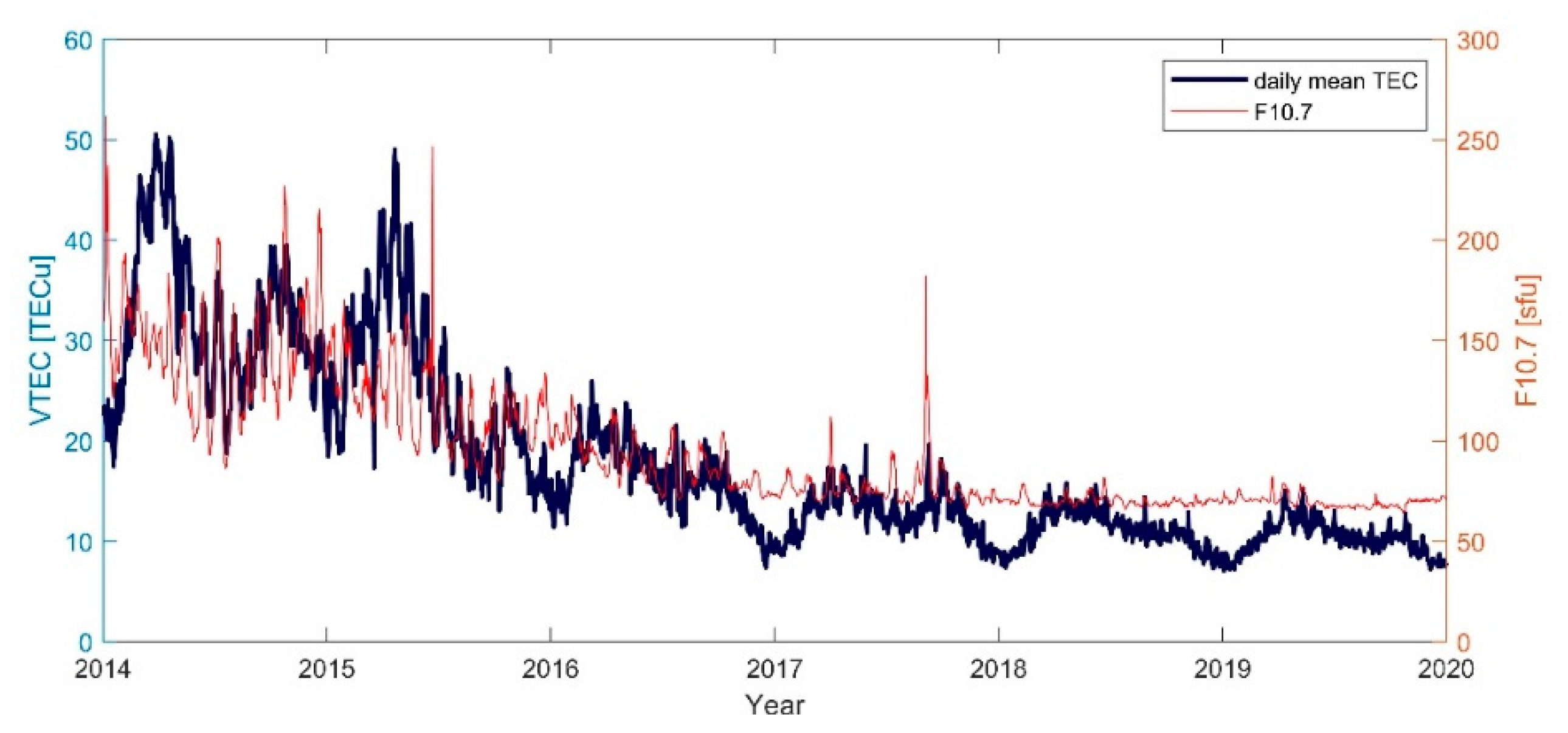 Sensors 21 02156 g012