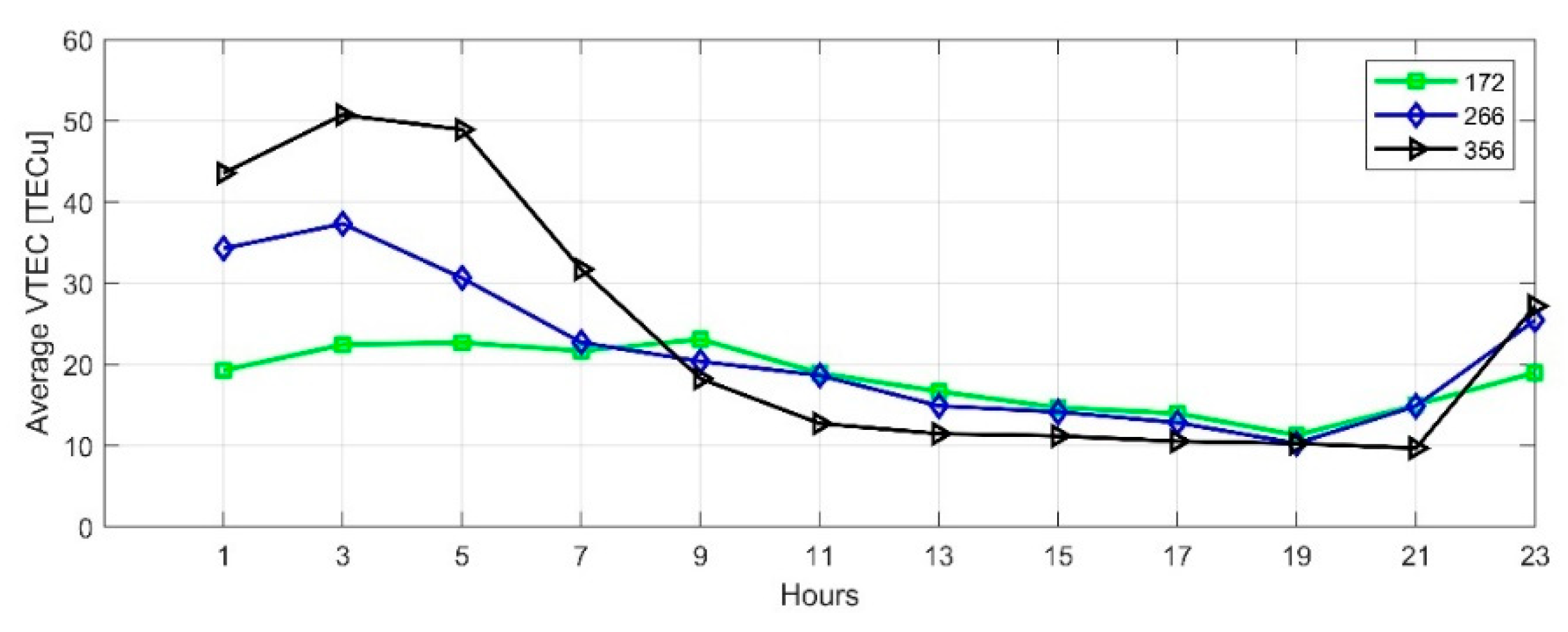 Sensors 21 02156 g013
