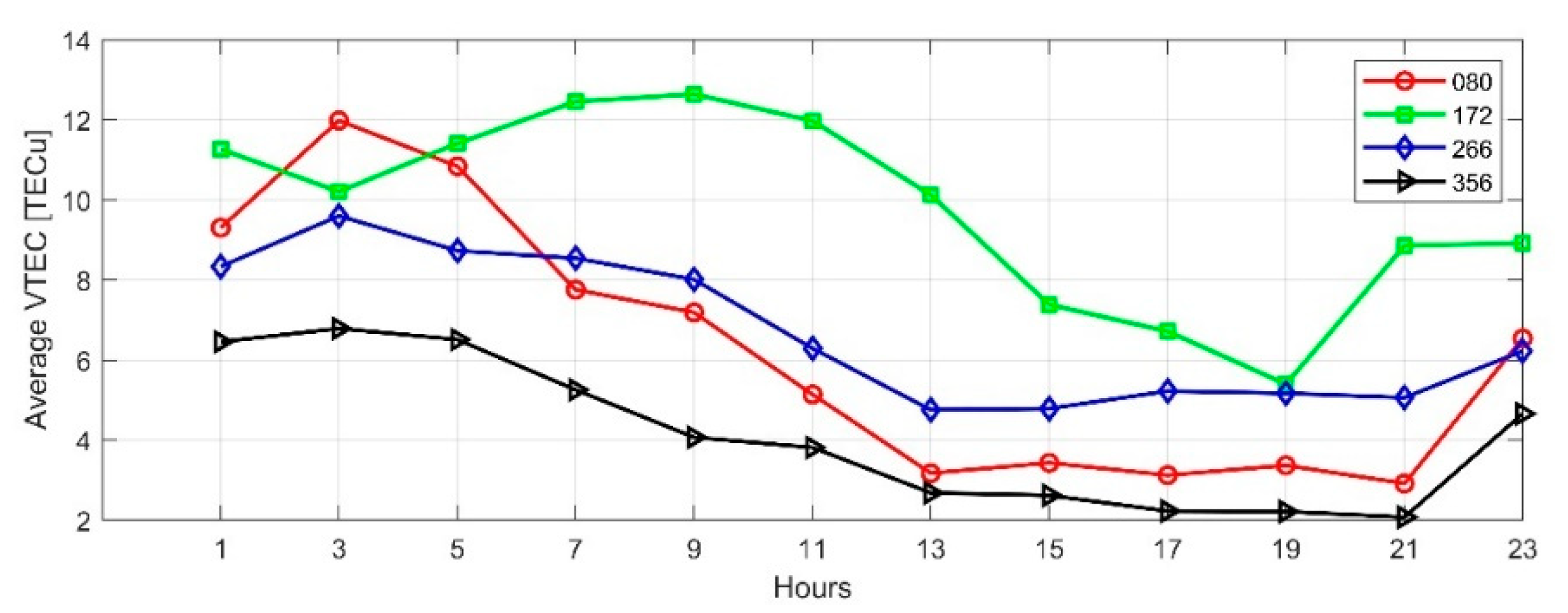 Sensors 21 02156 g014