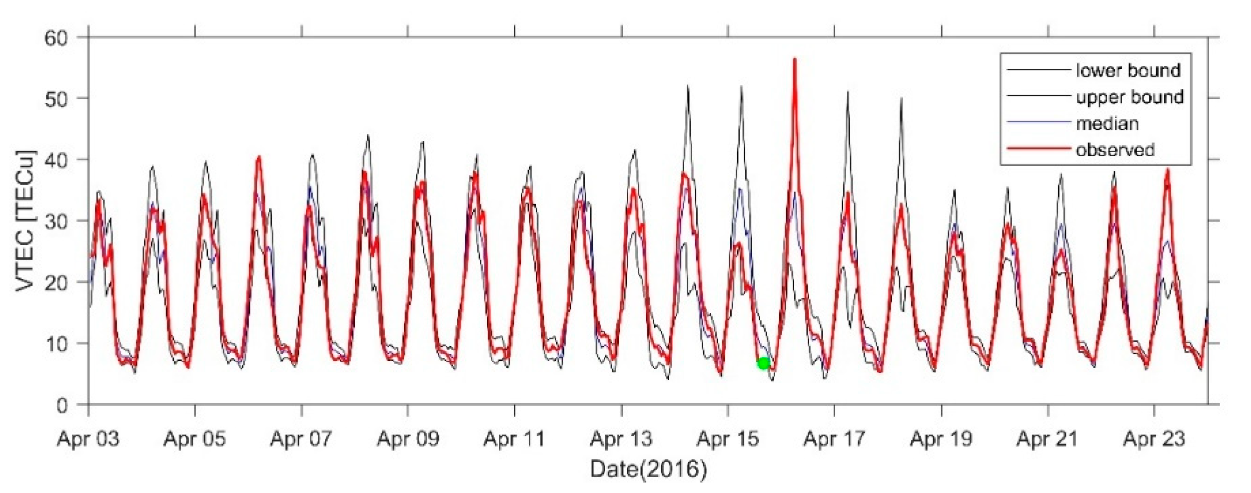 Sensors 21 02156 g015