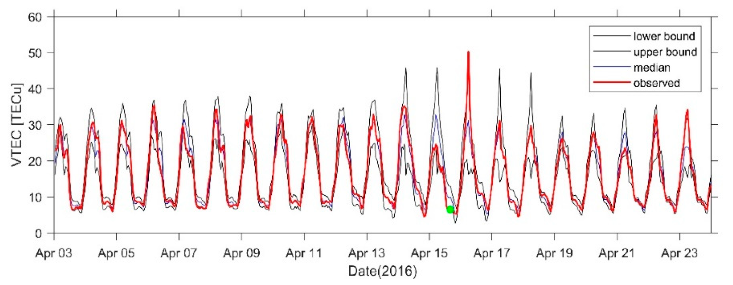 Sensors 21 02156 g016