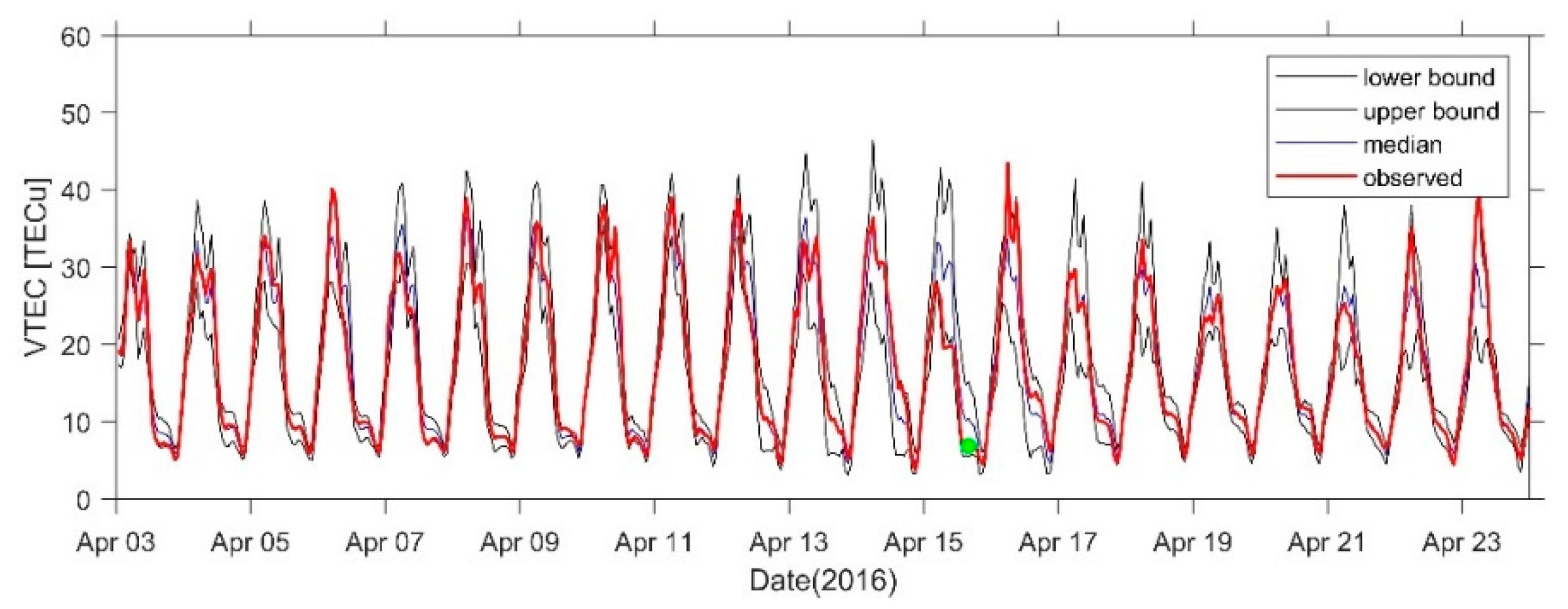 Sensors 21 02156 g017