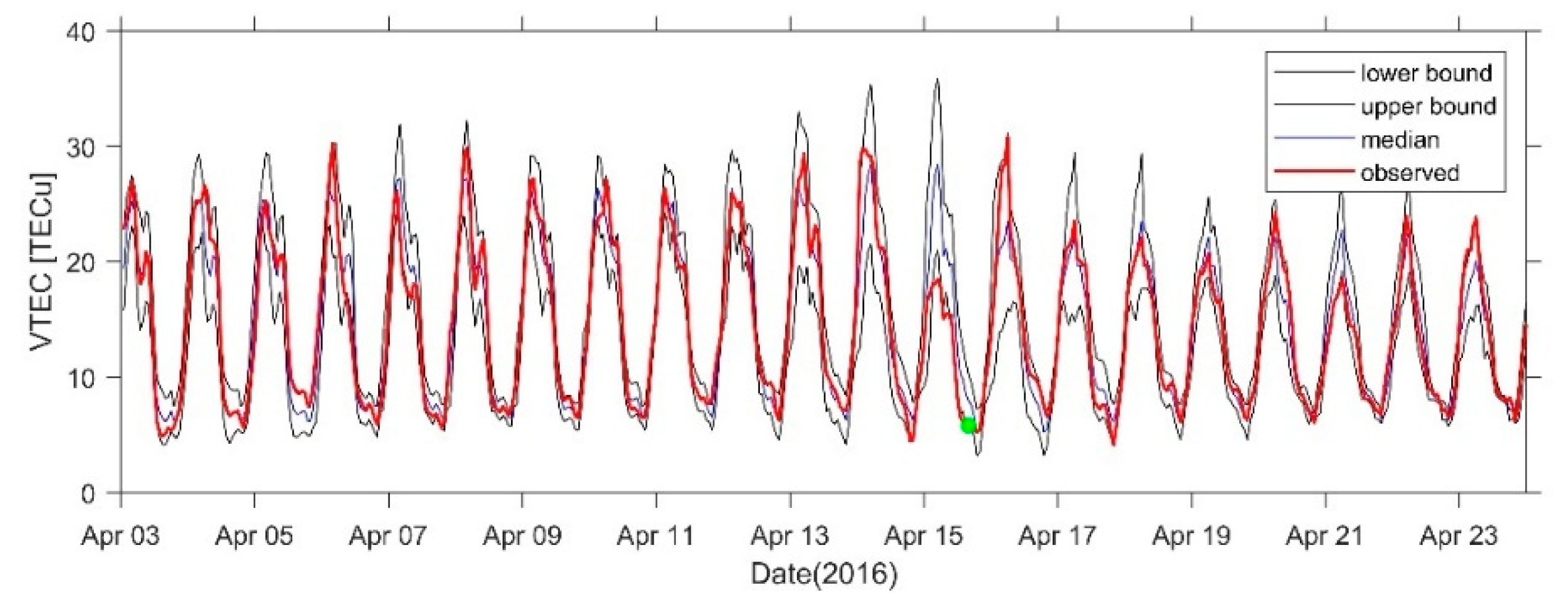 Sensors 21 02156 g018