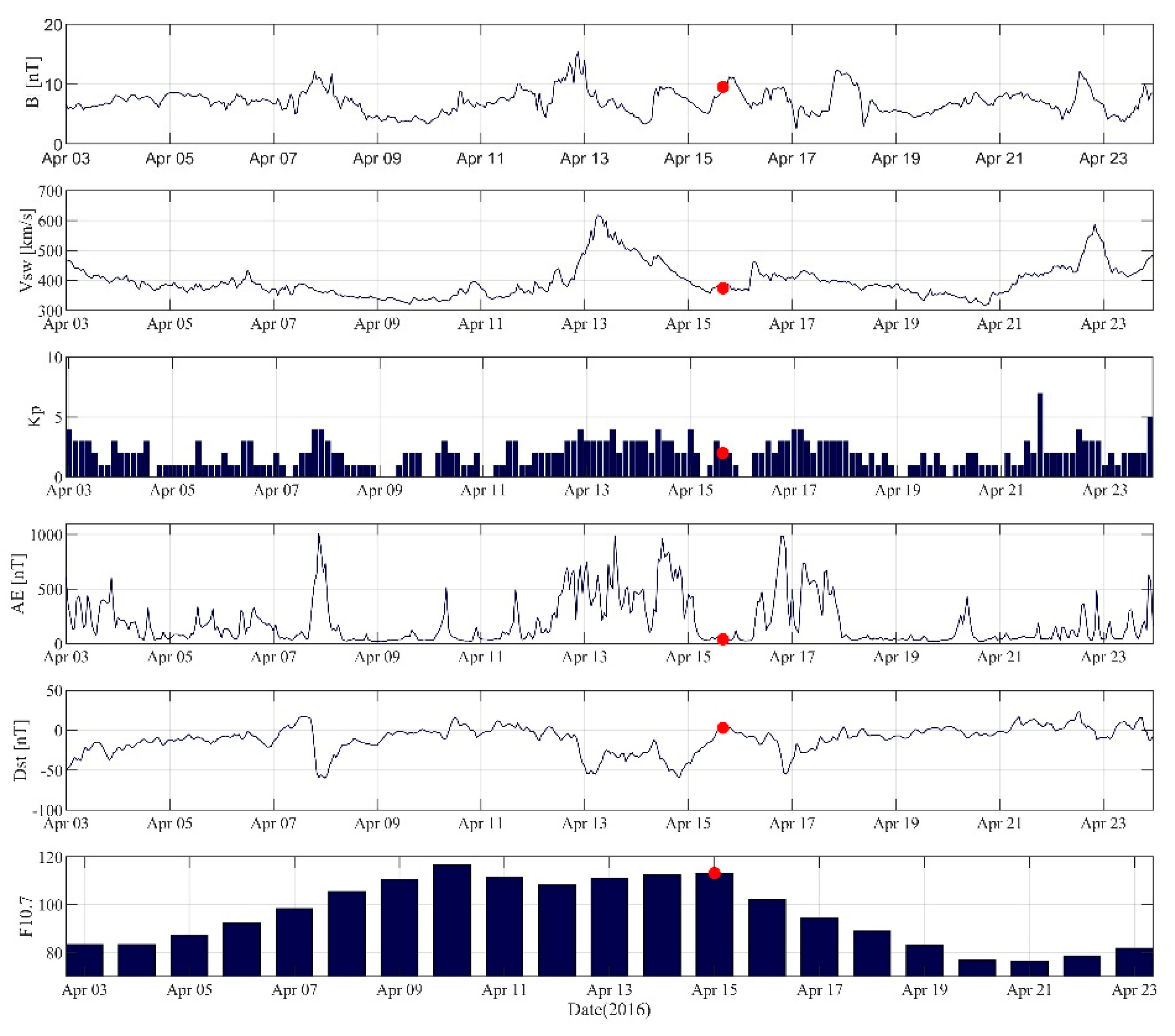 Sensors 21 02156 g019