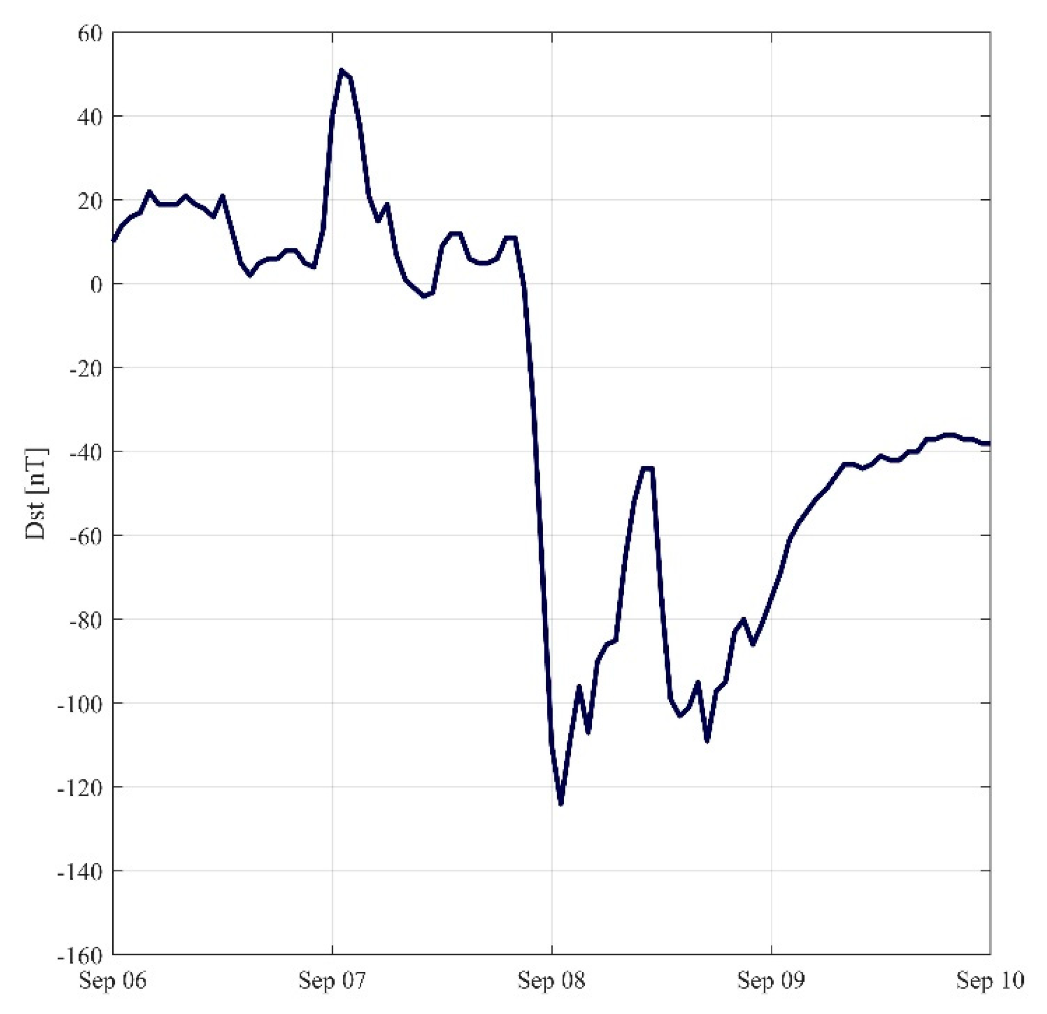 Sensors 21 02156 g021