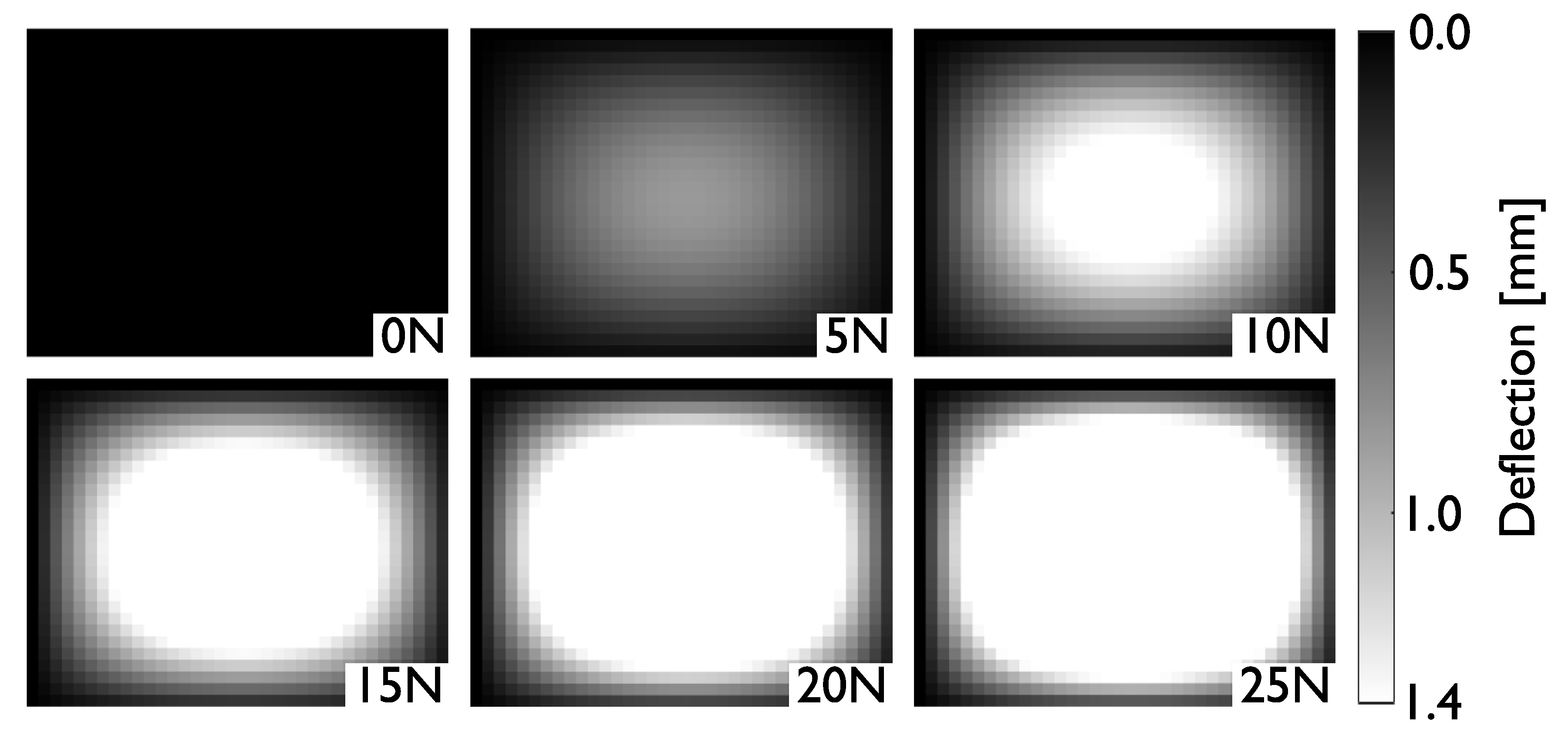 Sensors 21 02157 g003
