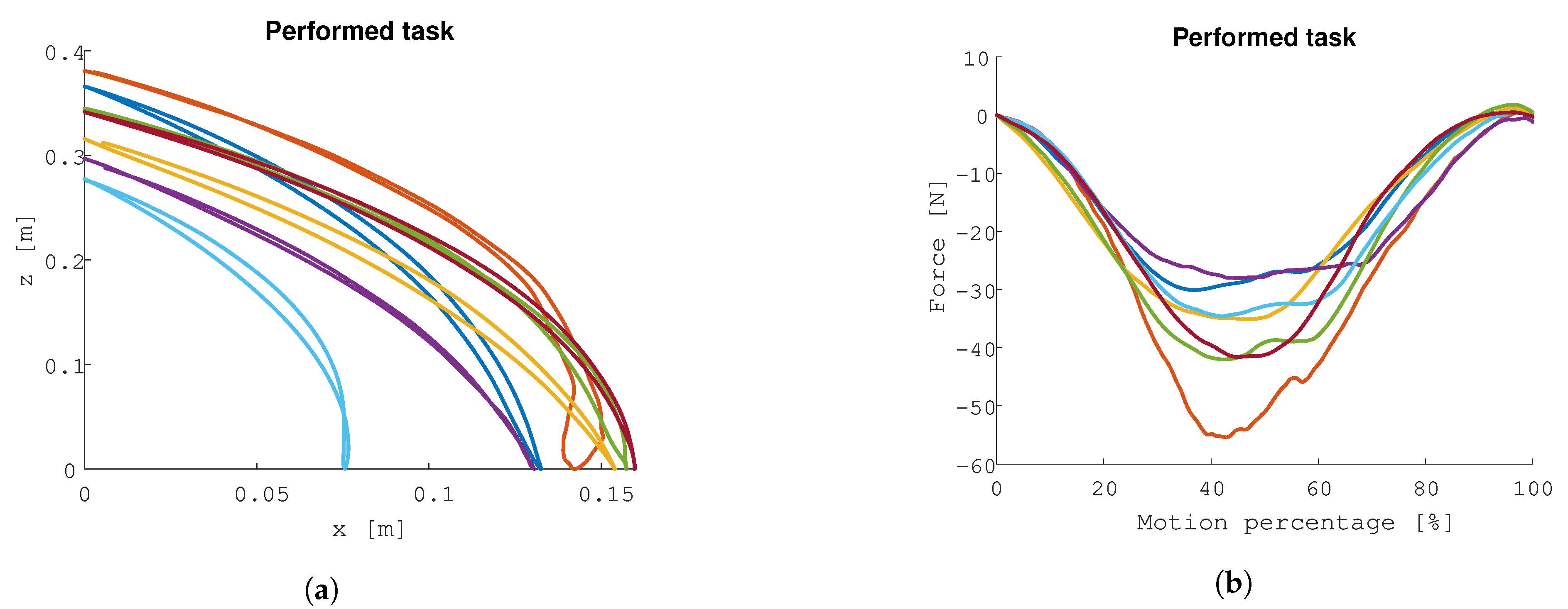 Sensors 21 02157 g010