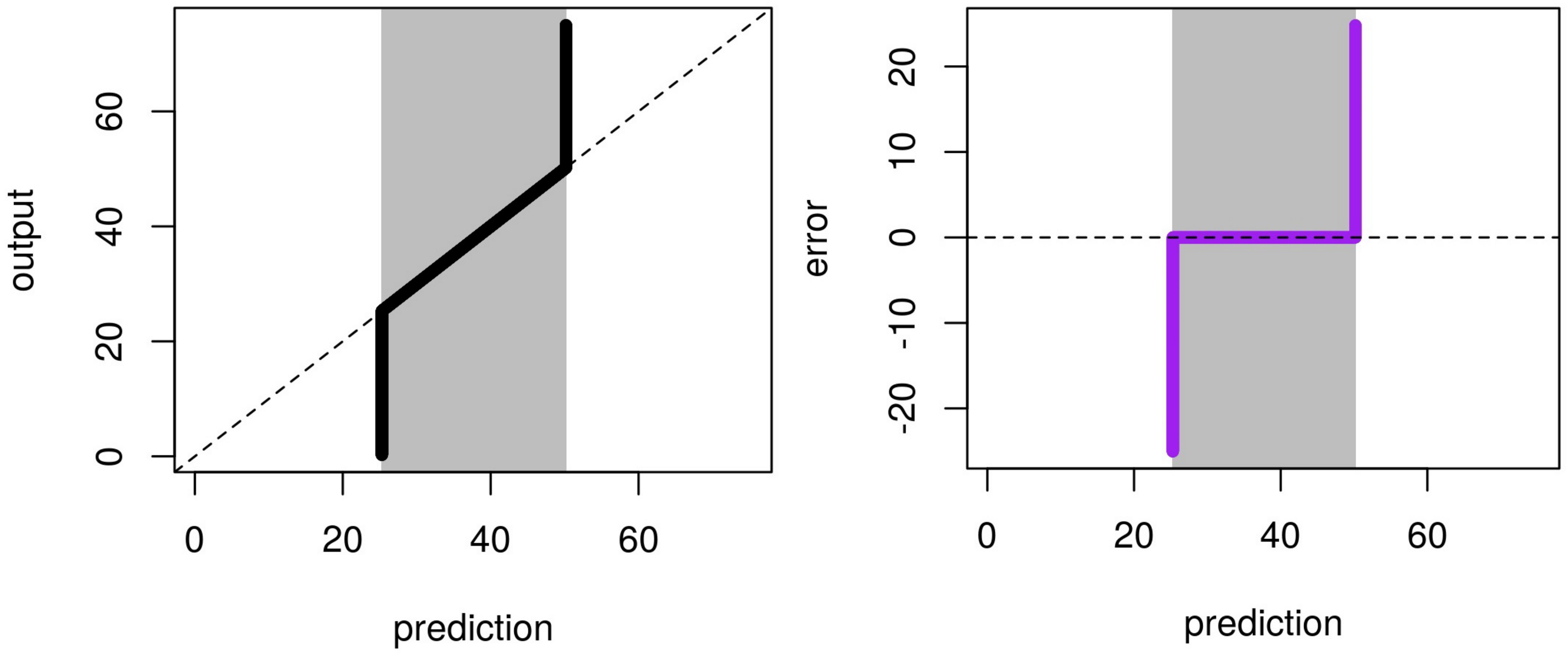 Sensors 21 02160 g011