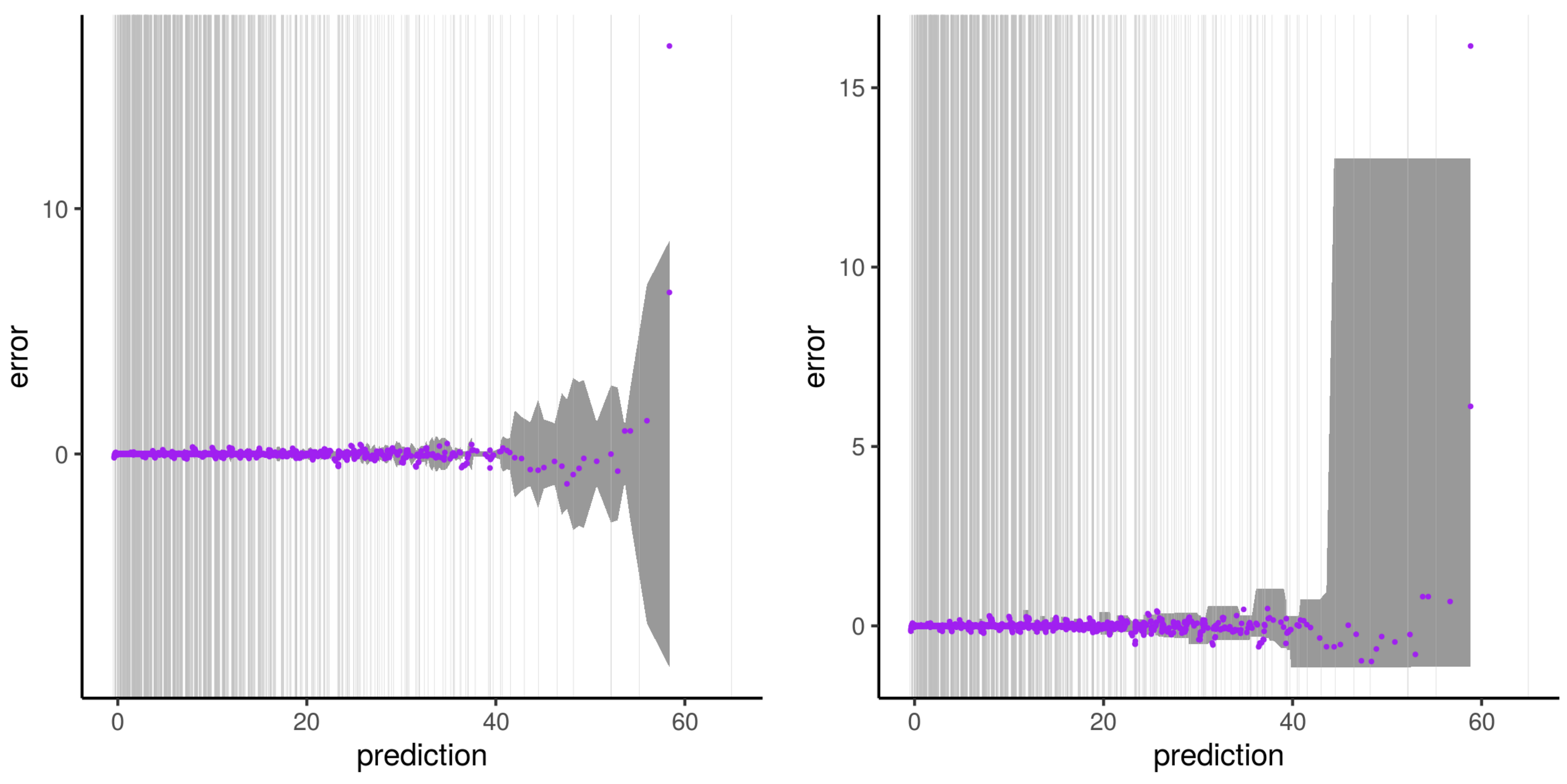 Sensors 21 02160 g015