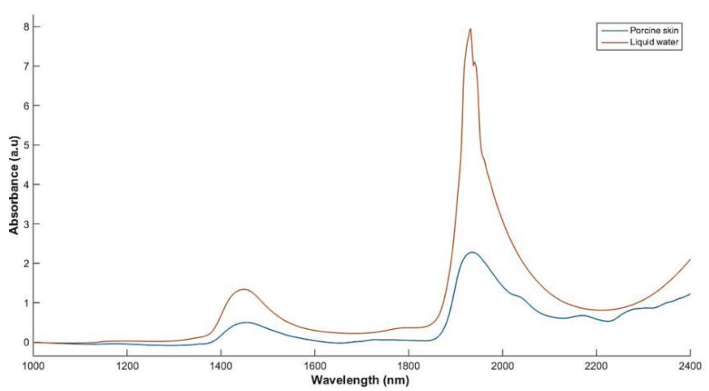 Sensors 21 02162 g001