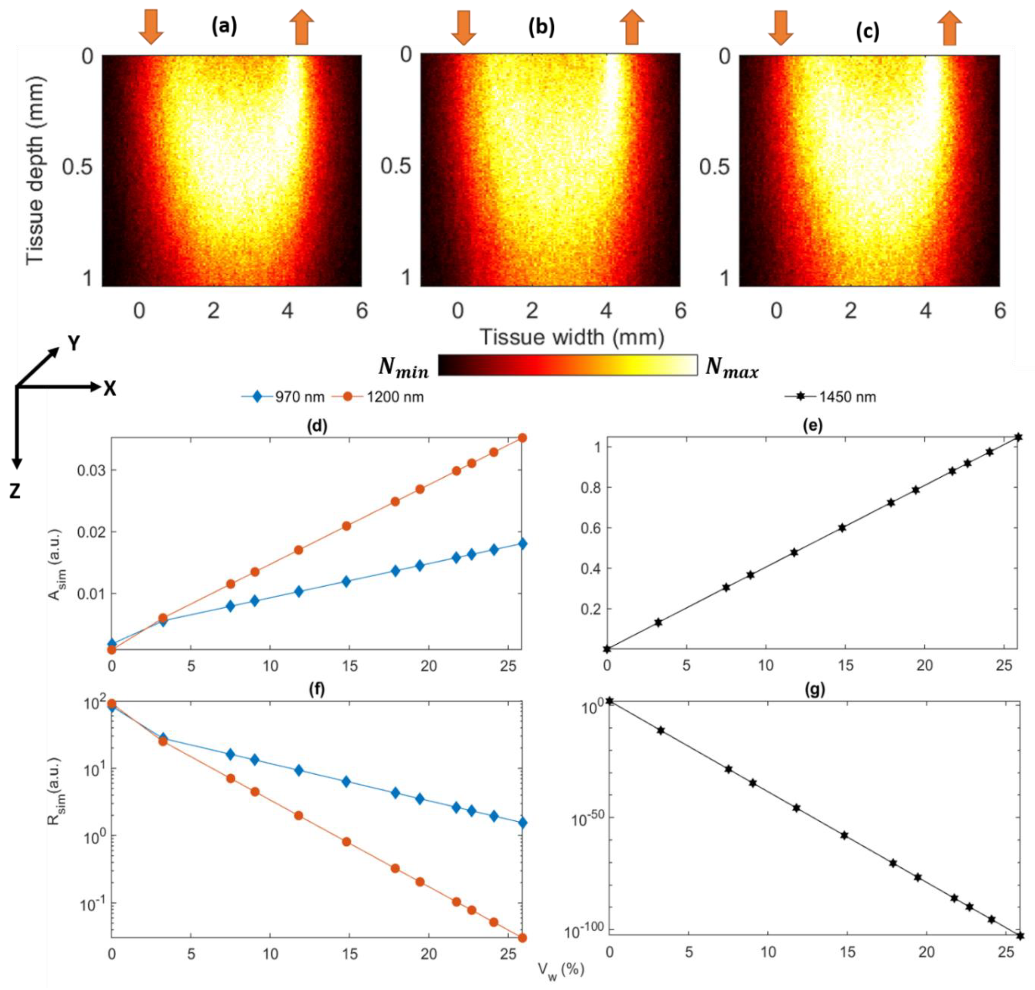 Sensors 21 02162 g005