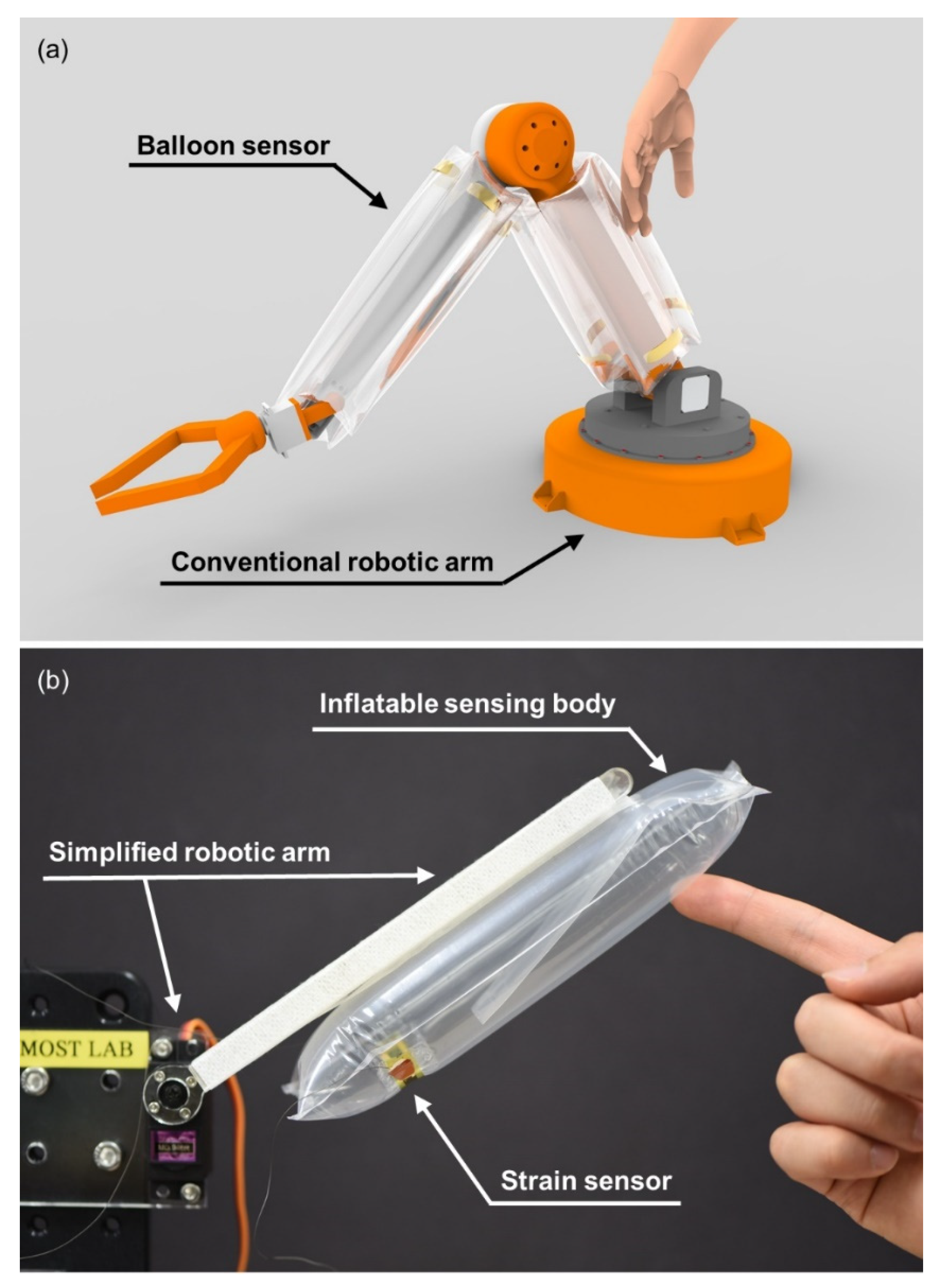 Sensors 21 02163 g001