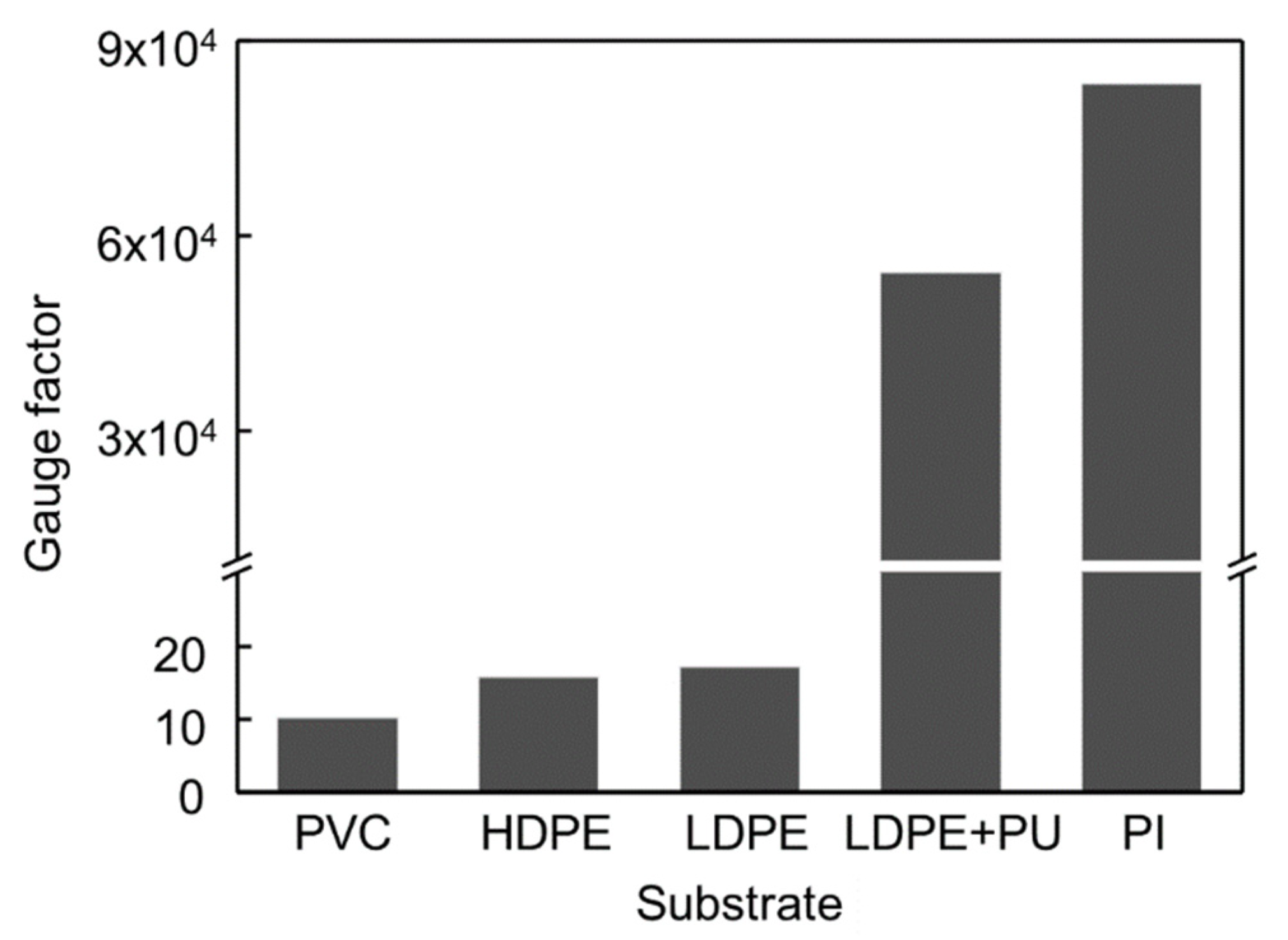 Sensors 21 02163 g003