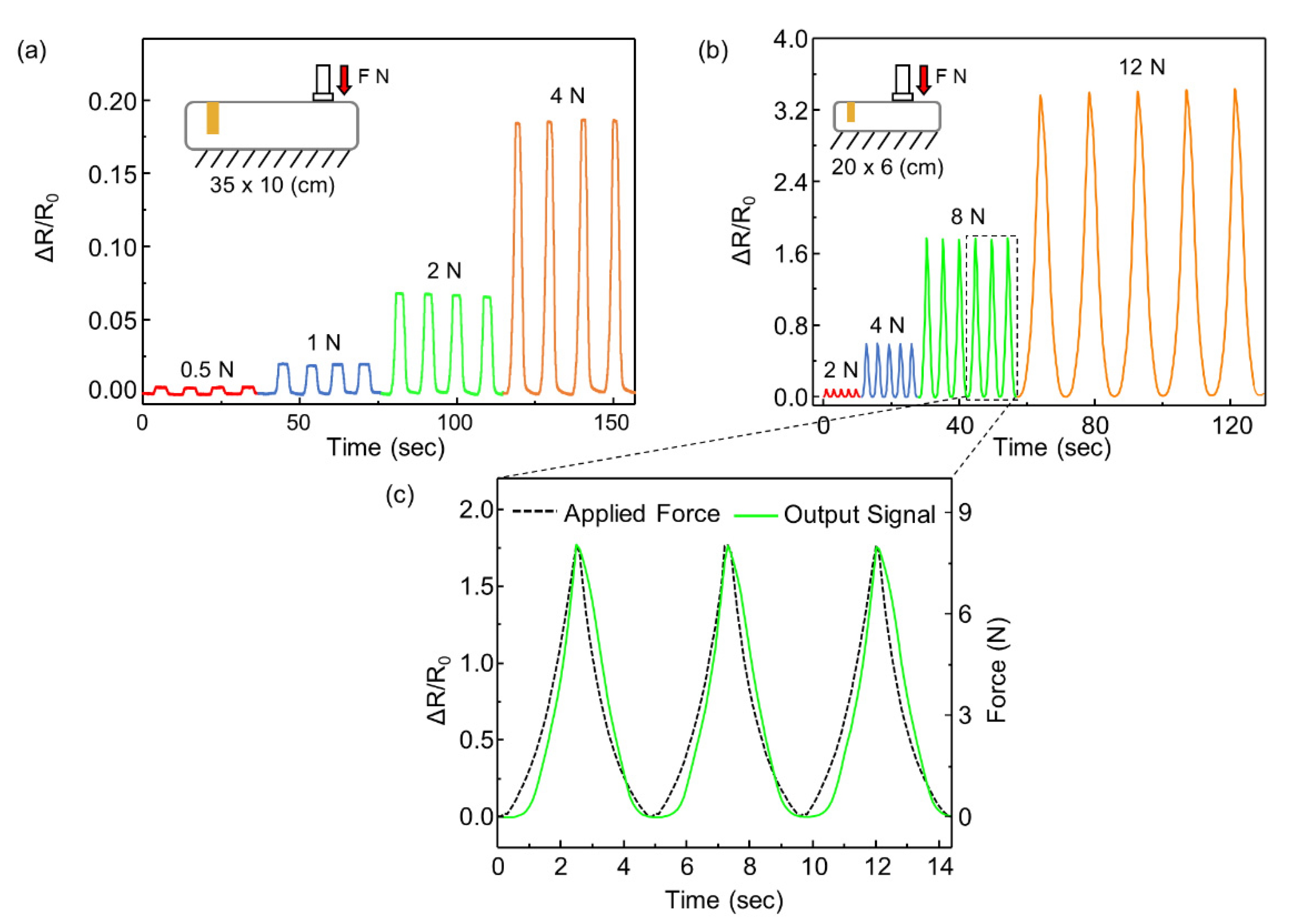Sensors 21 02163 g006
