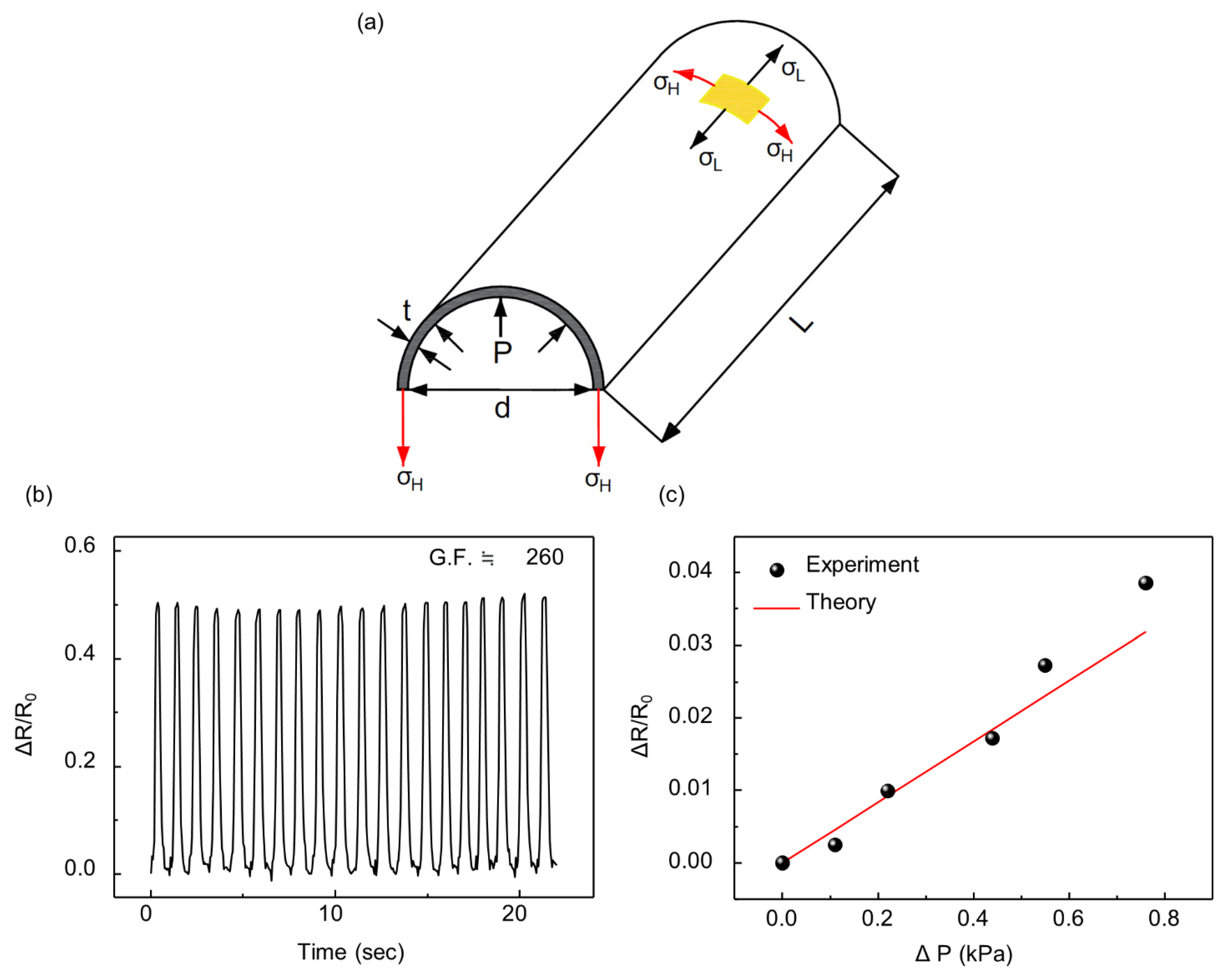 Sensors 21 02163 g008