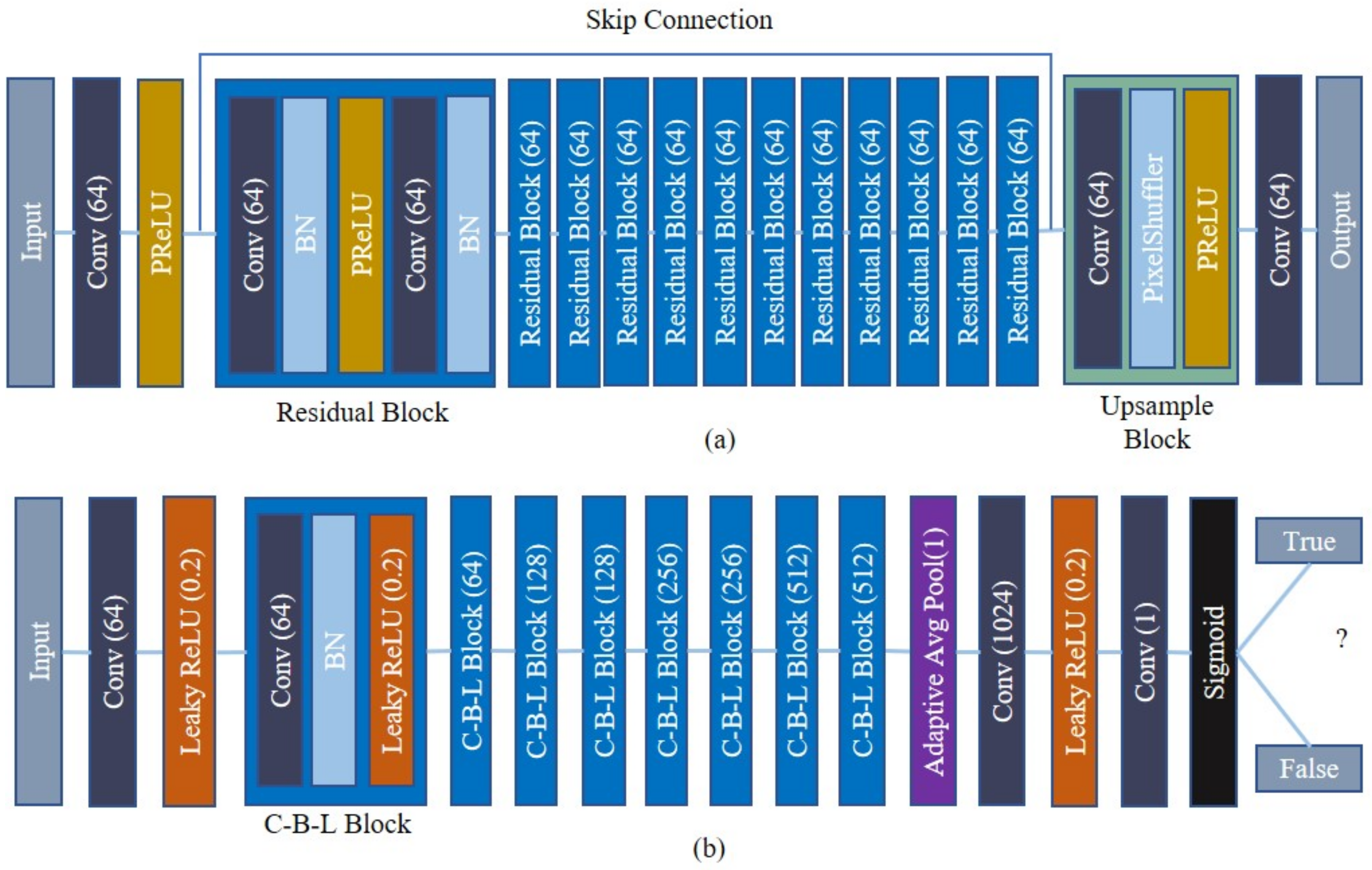 Sensors 21 02164 g005