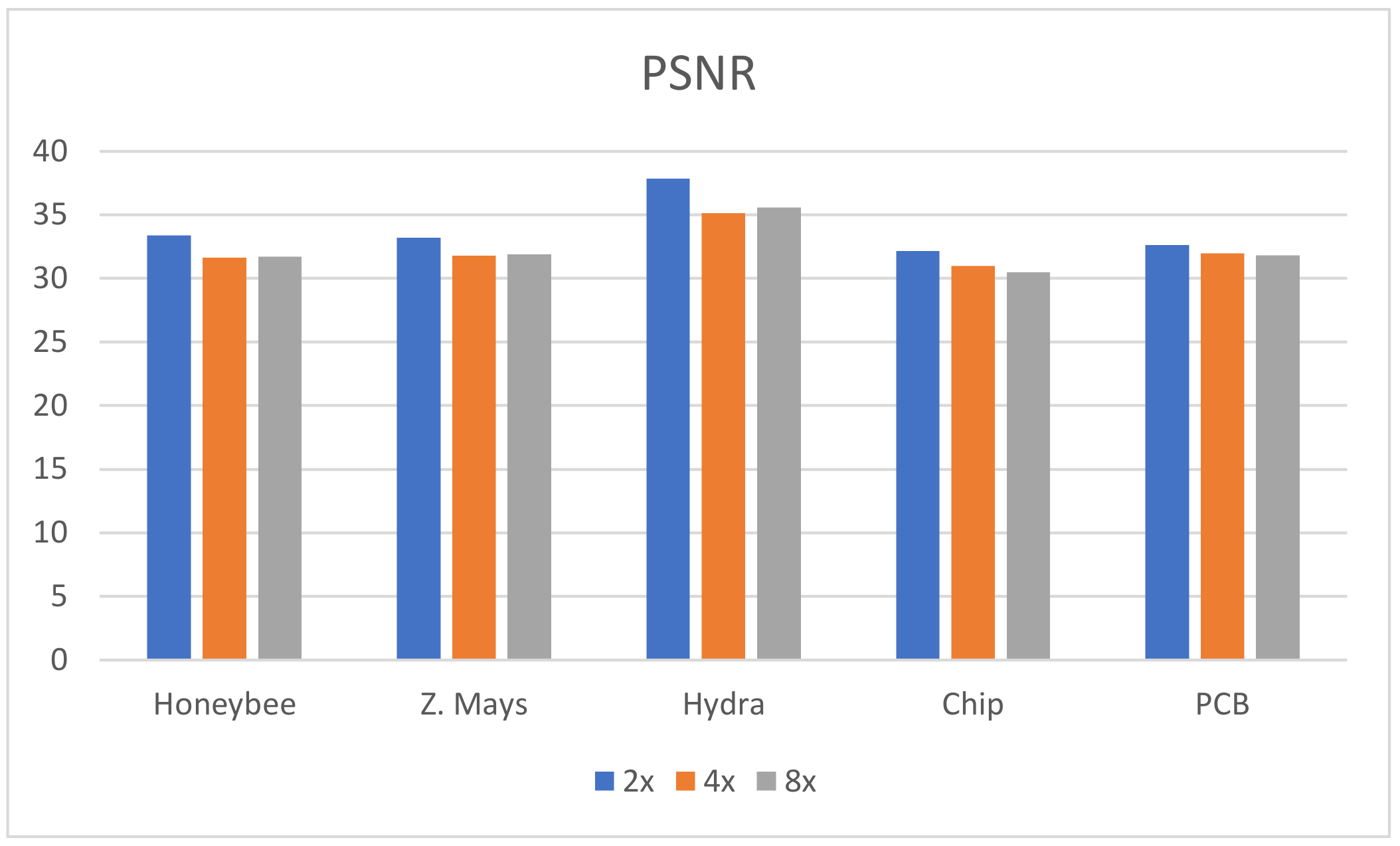 Sensors 21 02164 g010