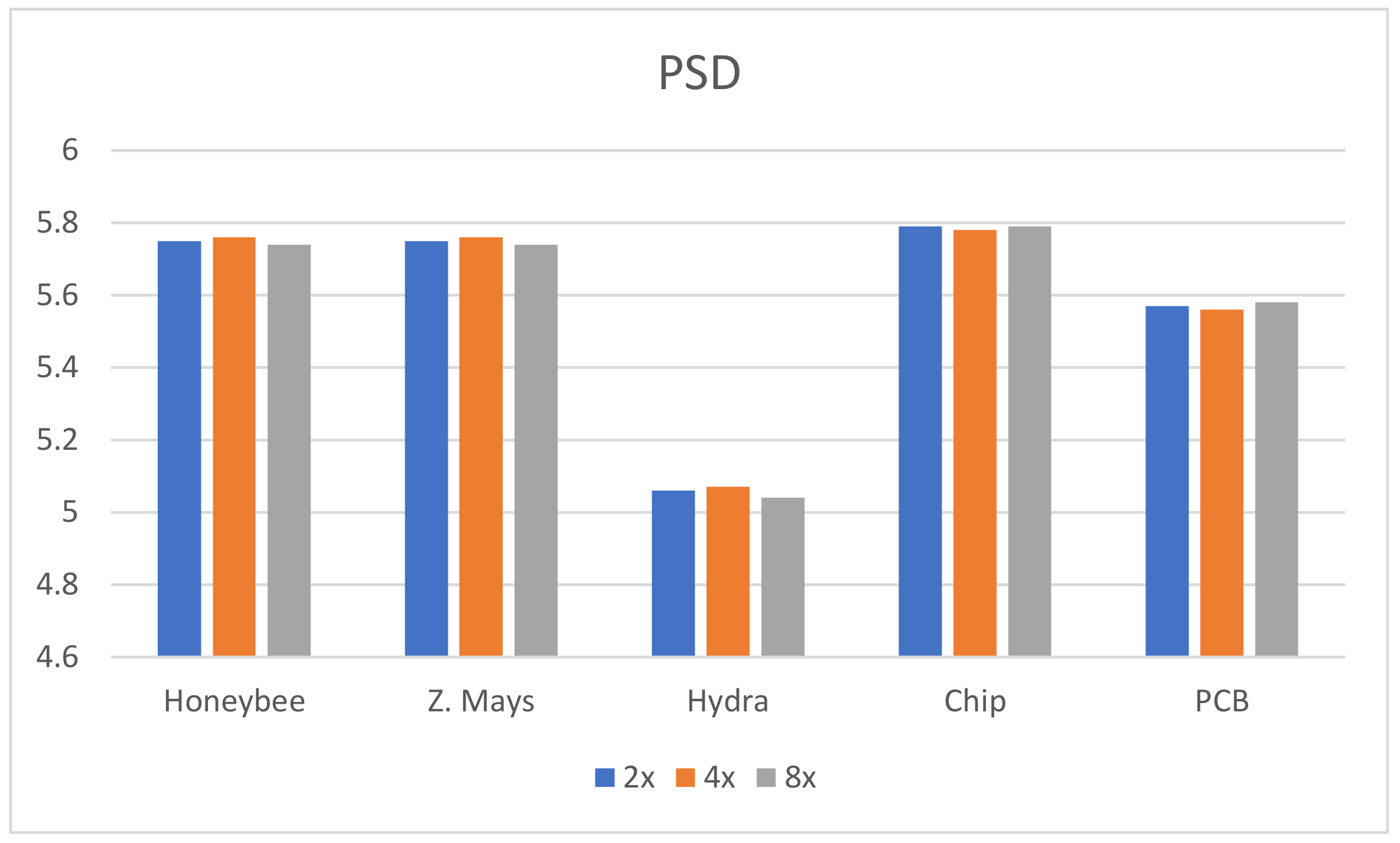 Sensors 21 02164 g012