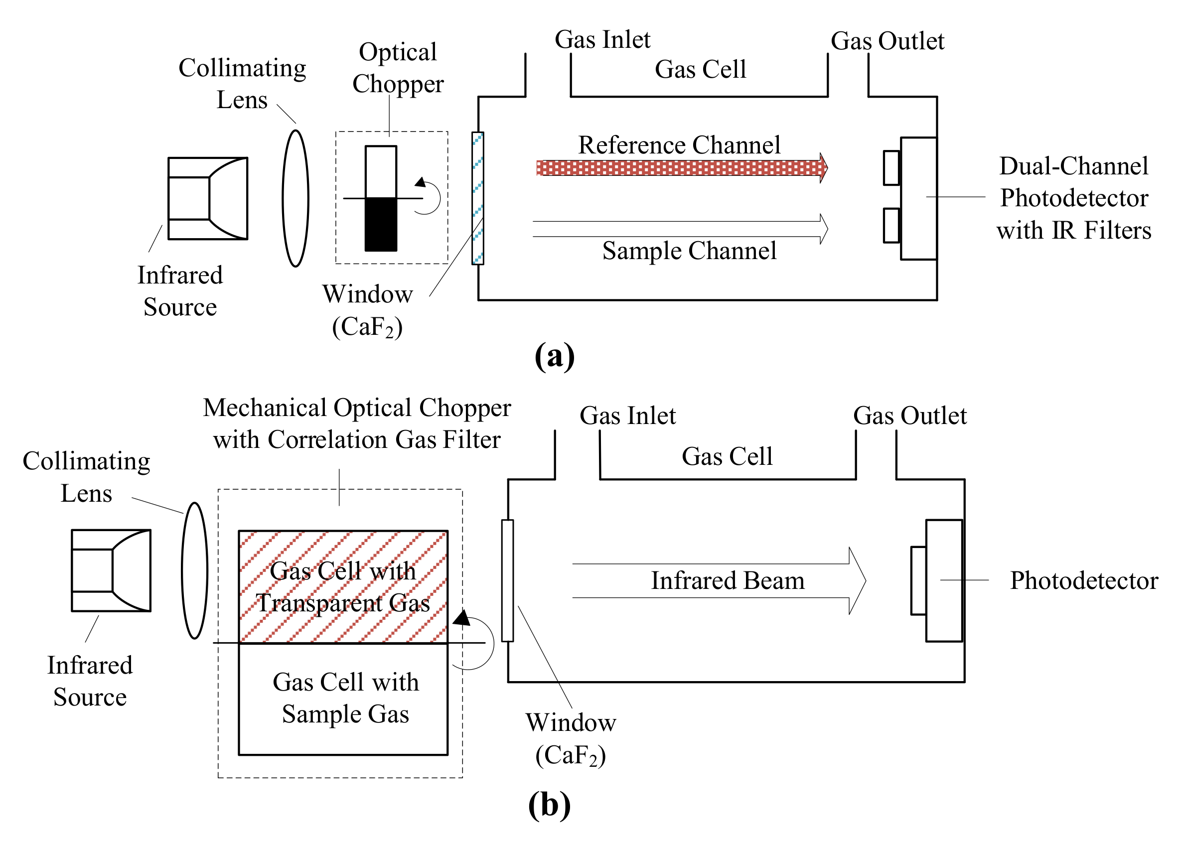 Sensors 21 02165 g002