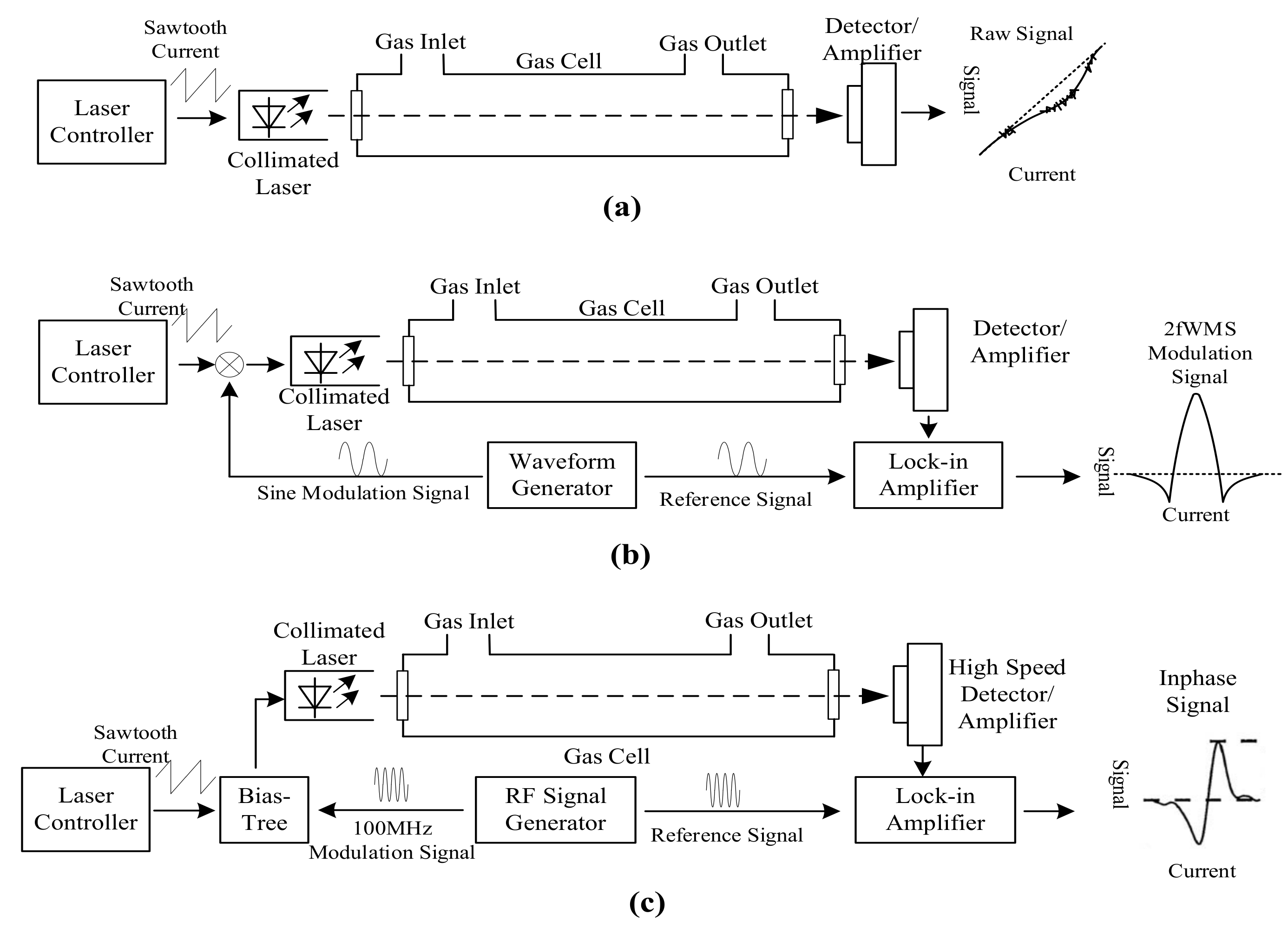 Sensors 21 02165 g003