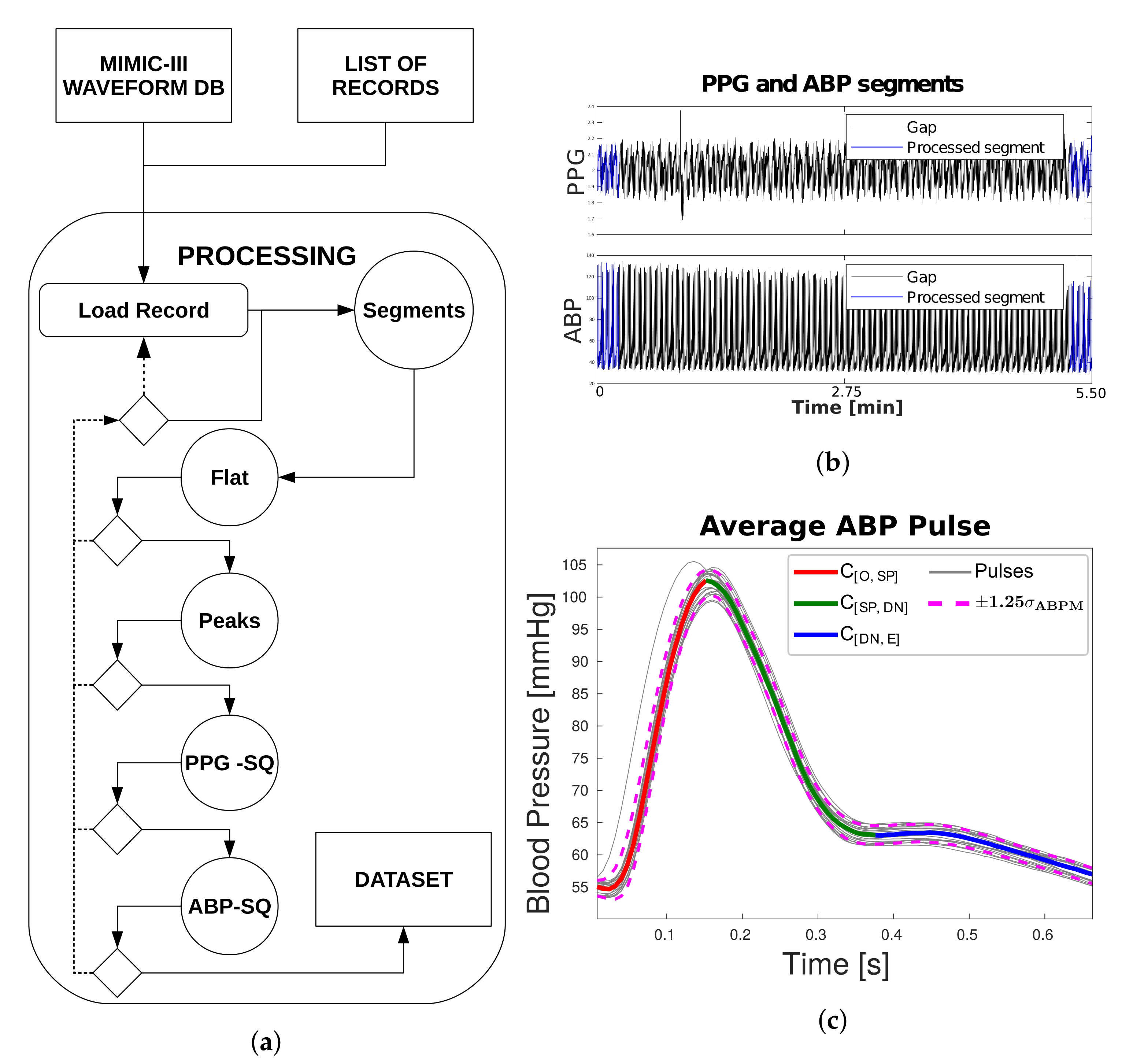 Sensors 21 02167 g002 Sensors 21 02167 g002