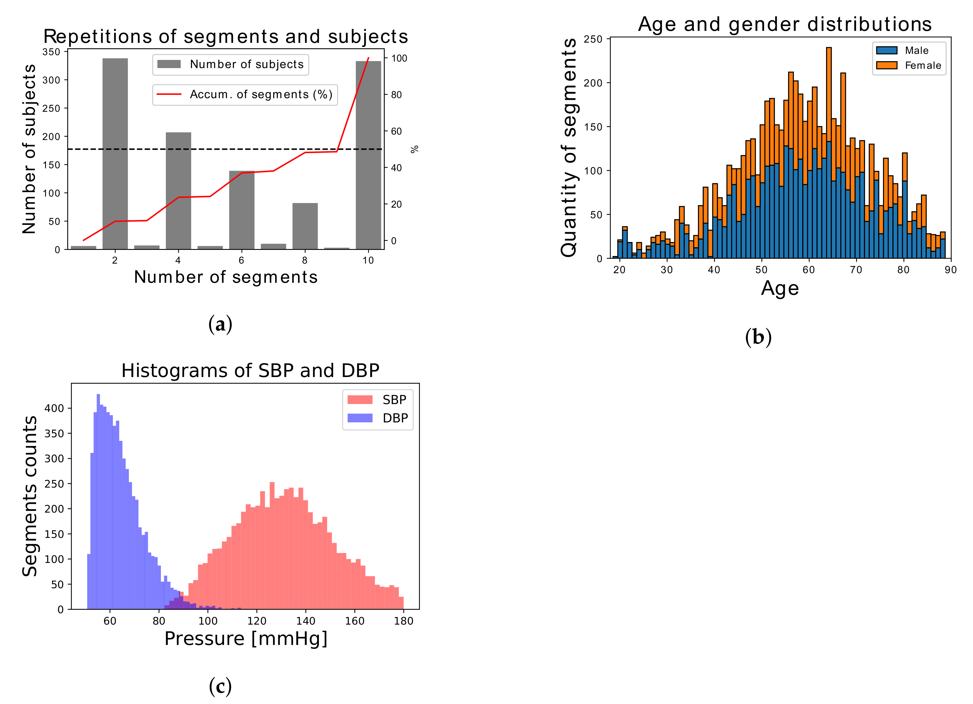Sensors 21 02167 g003 Sensors 21 02167 g003