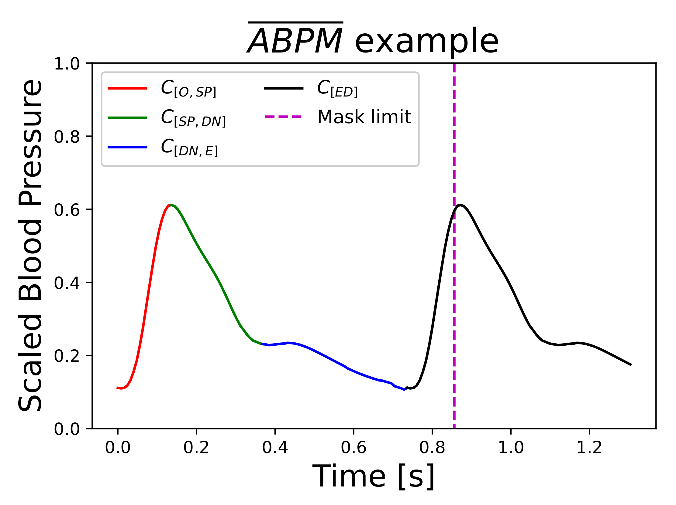 Sensors 21 02167 g005 Sensors 21 02167 g005