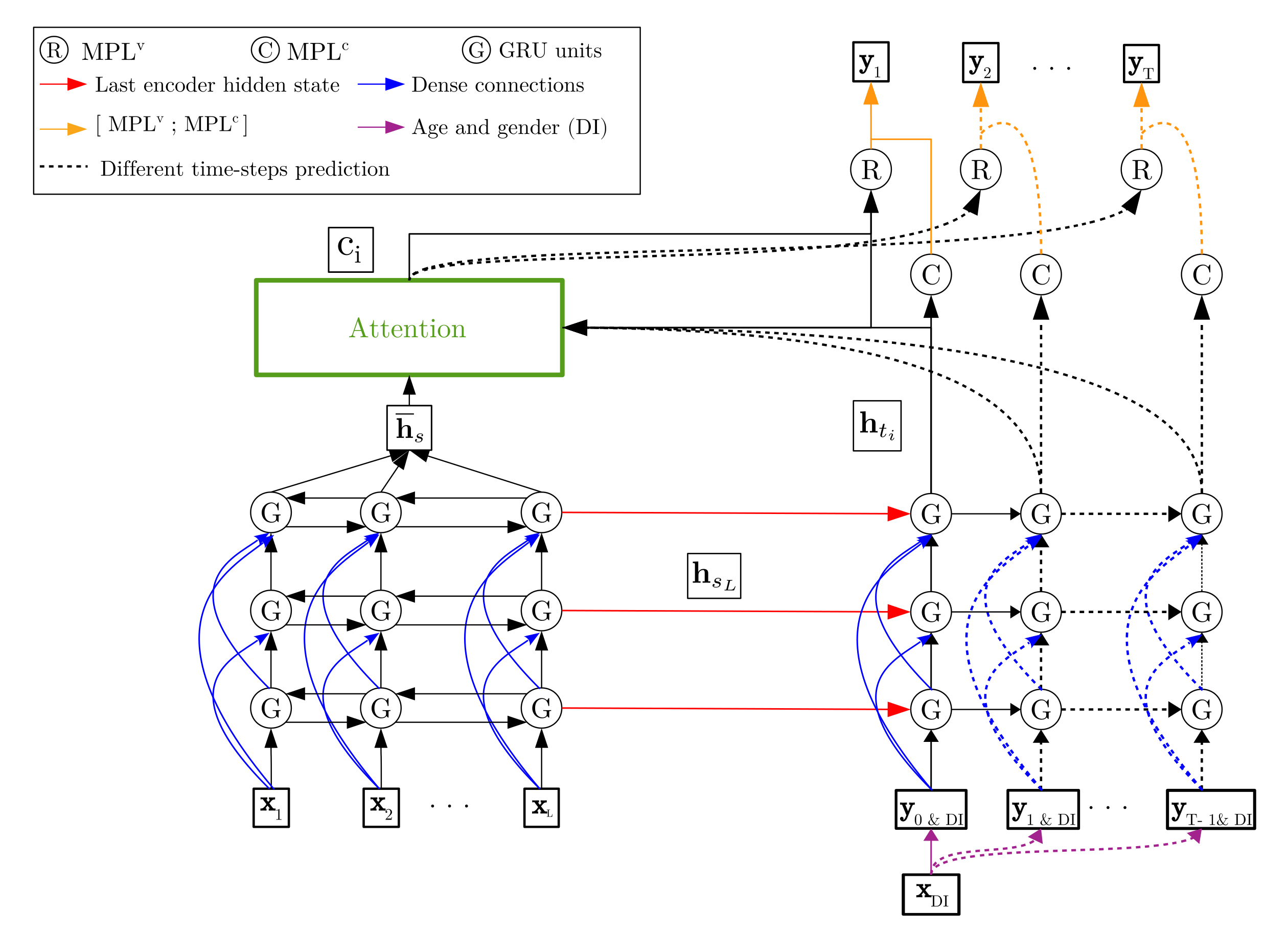 Sensors 21 02167 g006 Sensors 21 02167 g006