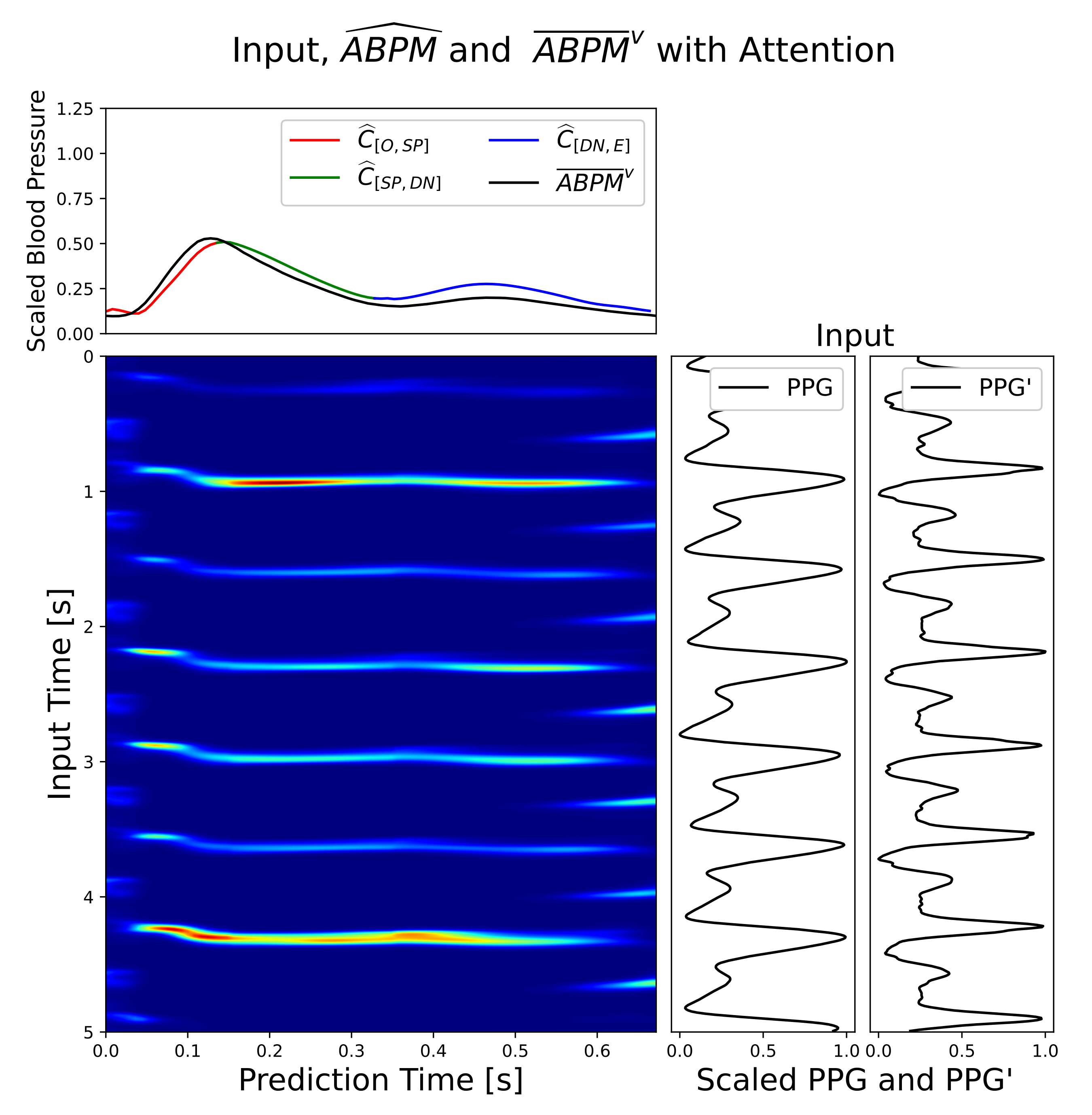Sensors 21 02167 g007 Sensors 21 02167 g007