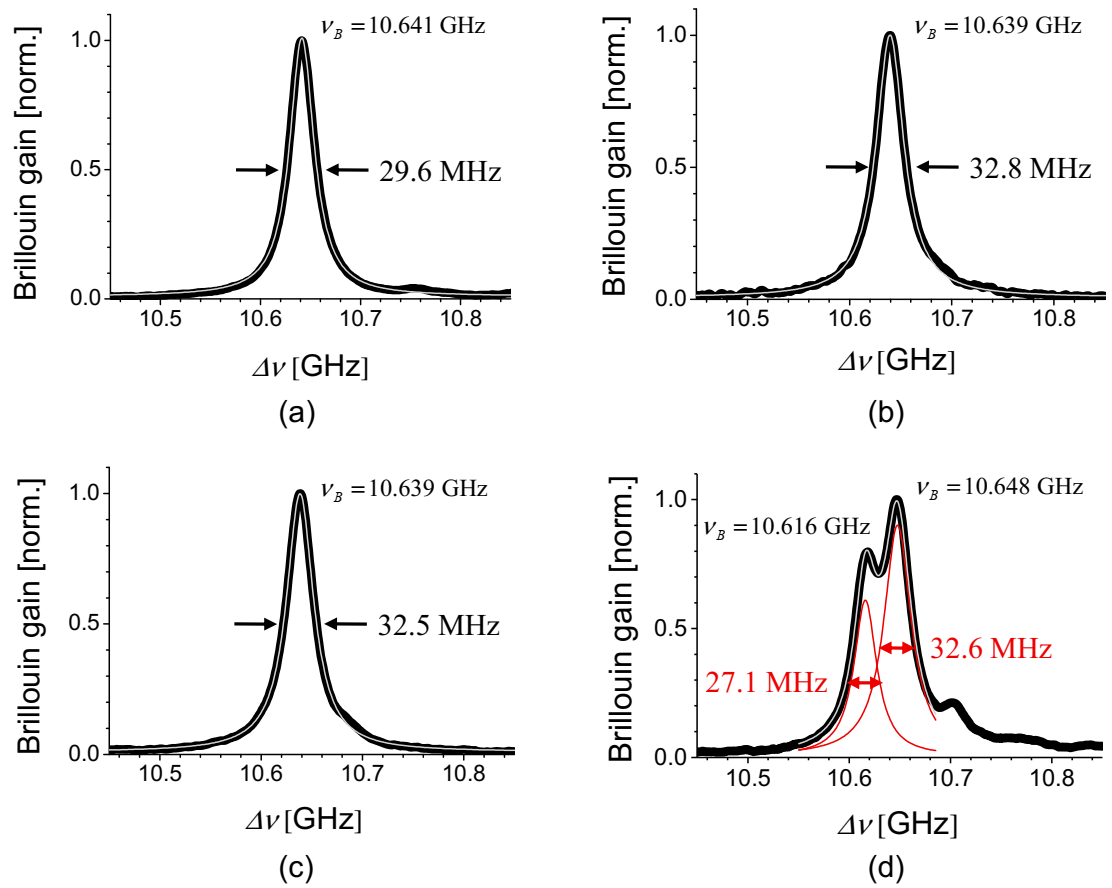 Sensors 21 02168 g002