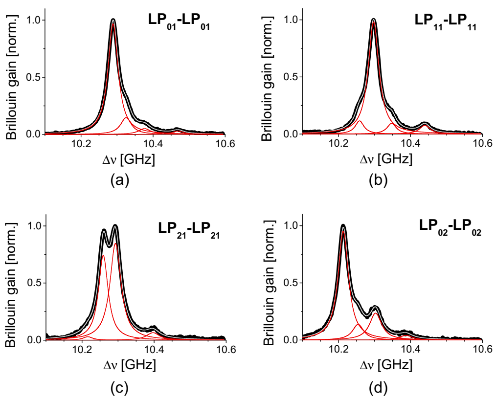 Sensors 21 02168 g004