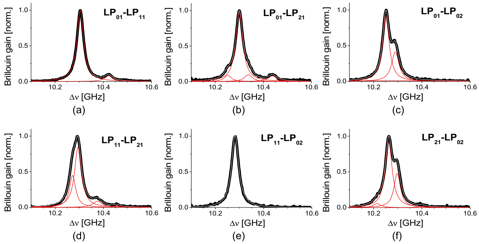 Sensors 21 02168 g005