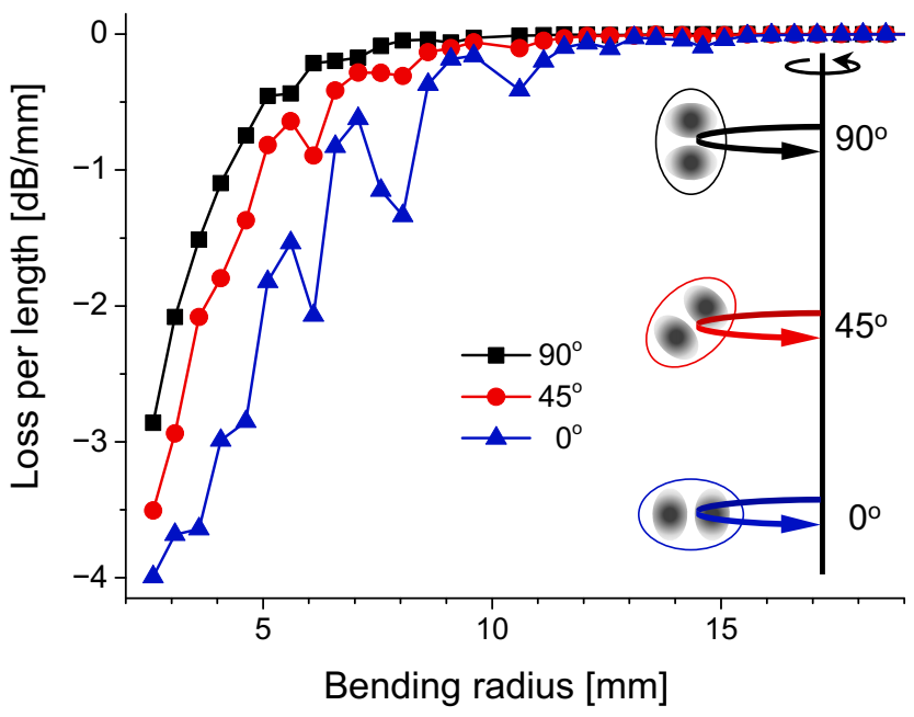 Sensors 21 02168 g006