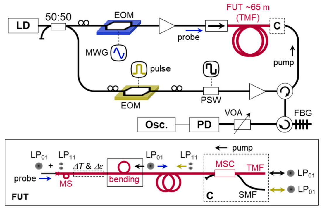 Sensors 21 02168 g007