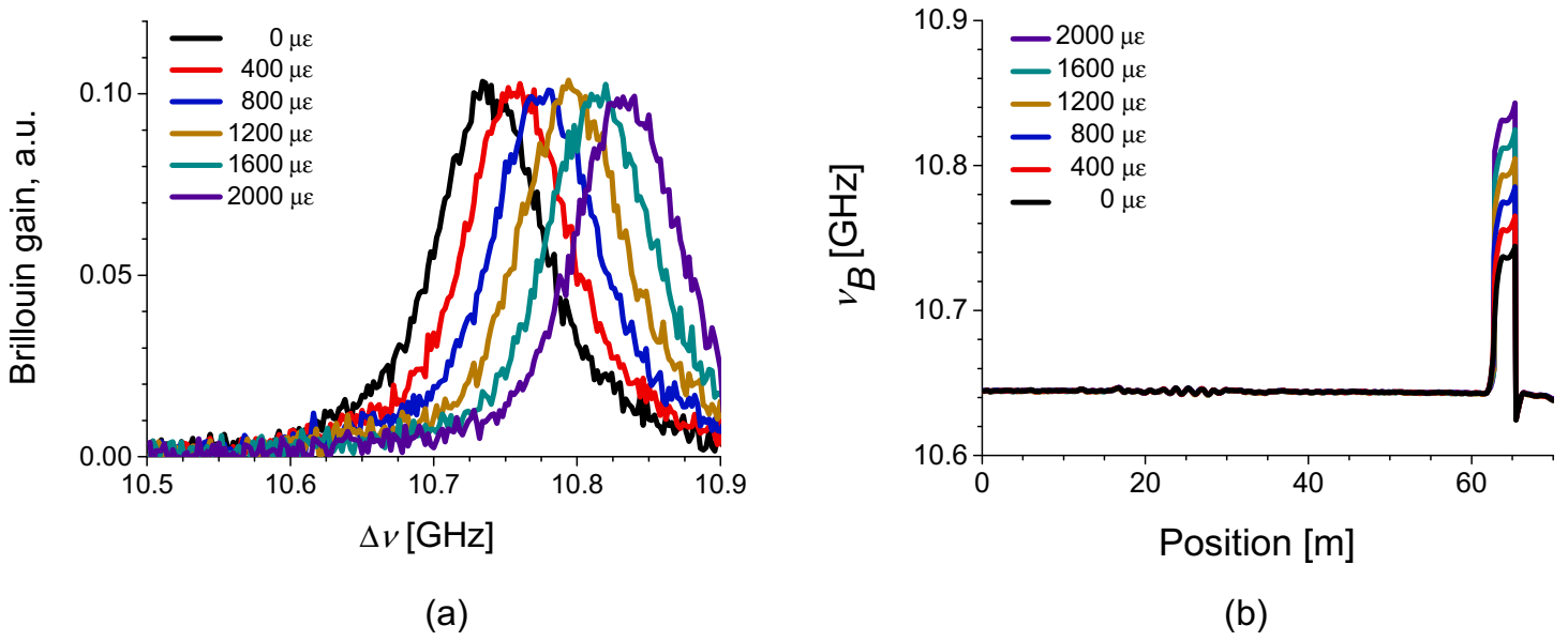 Sensors 21 02168 g008
