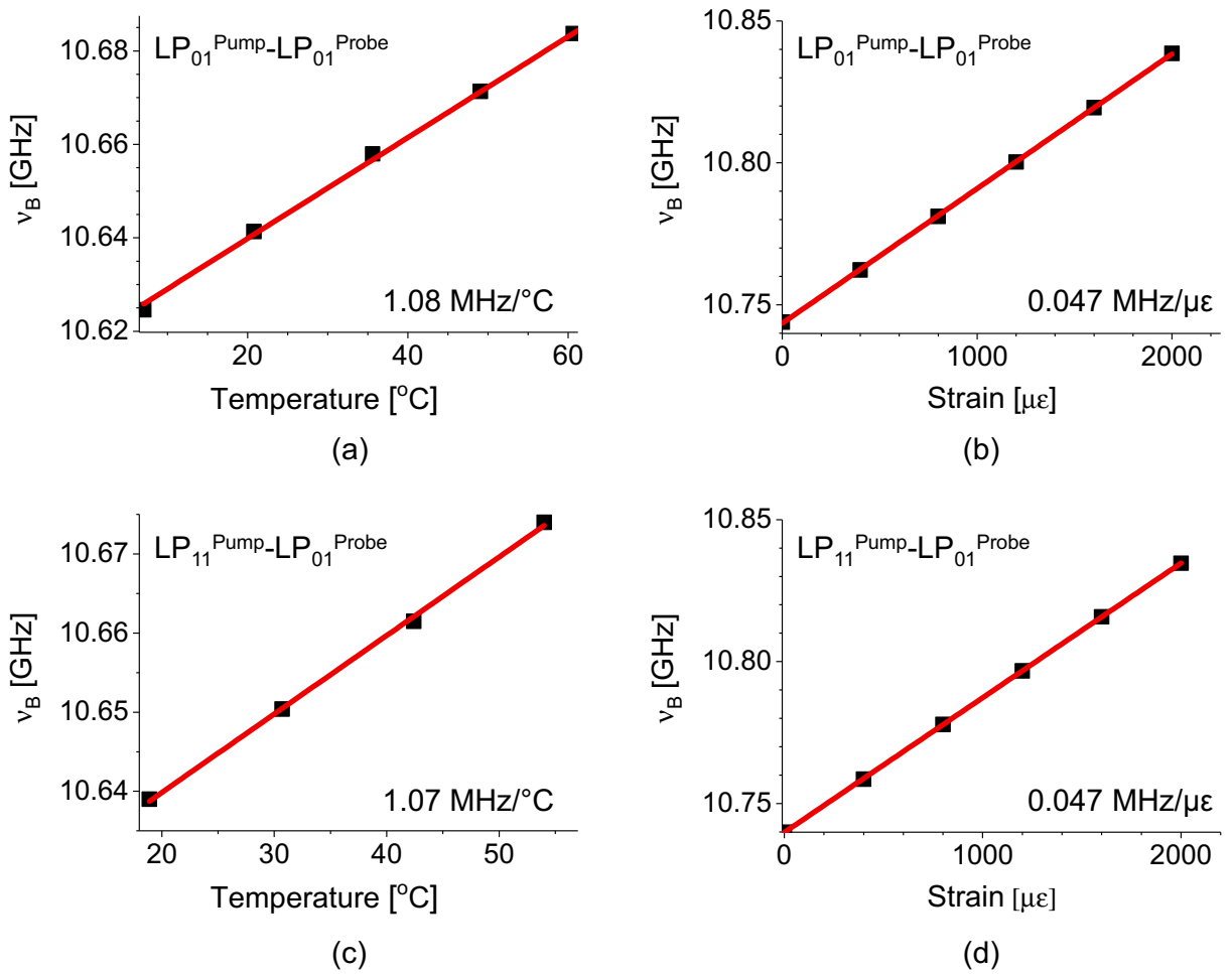 Sensors 21 02168 g009