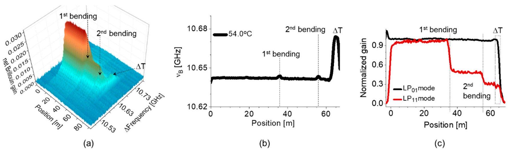 Sensors 21 02168 g010