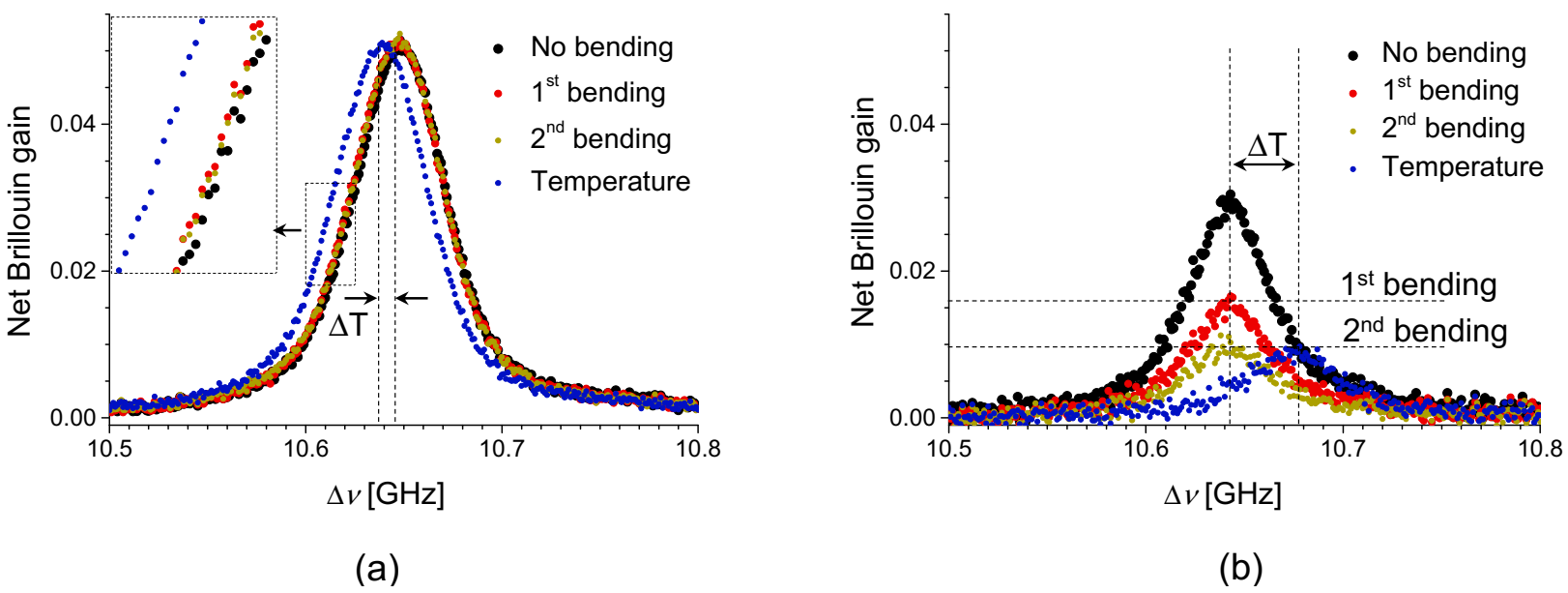 Sensors 21 02168 g011