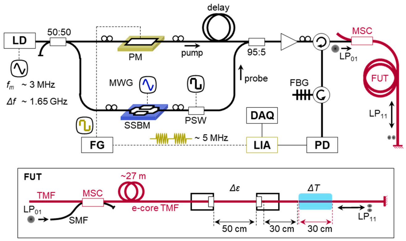 Sensors 21 02168 g013