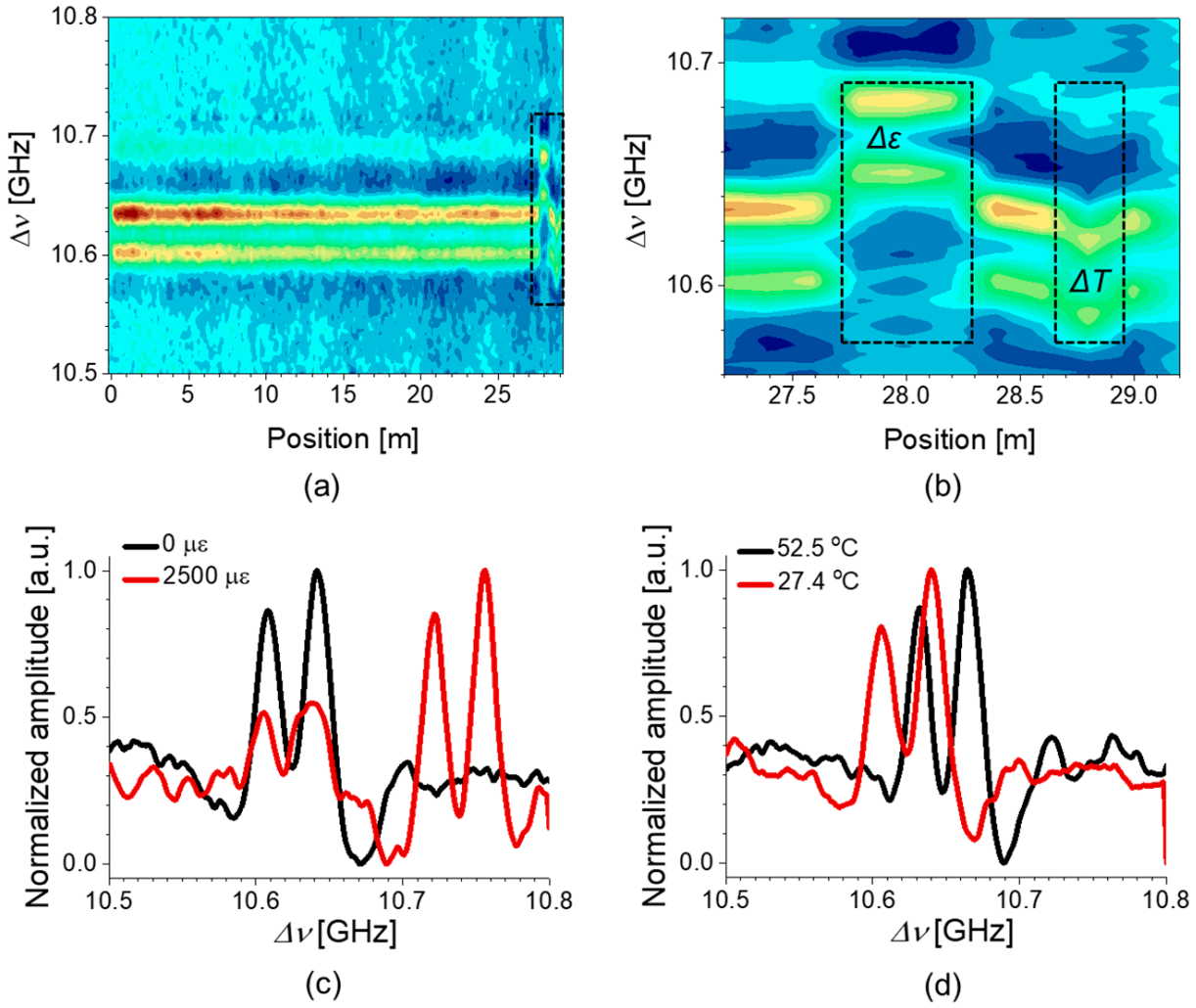 Sensors 21 02168 g014