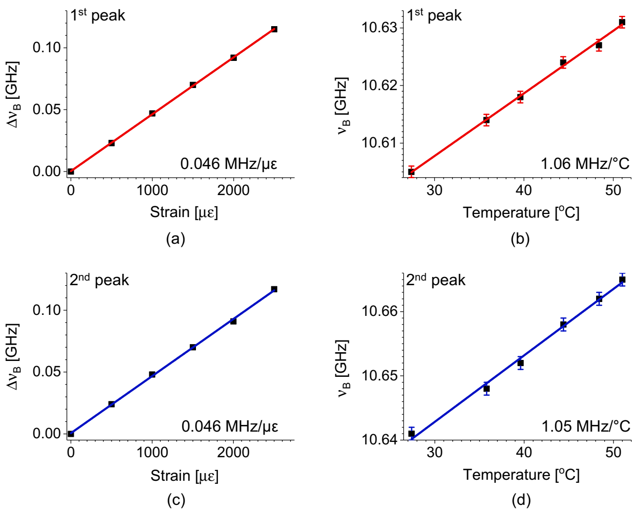 Sensors 21 02168 g015