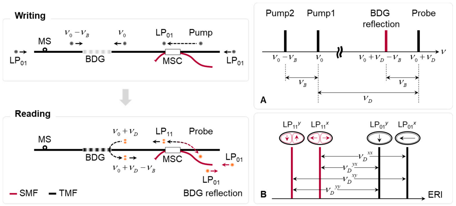 Sensors 21 02168 g016