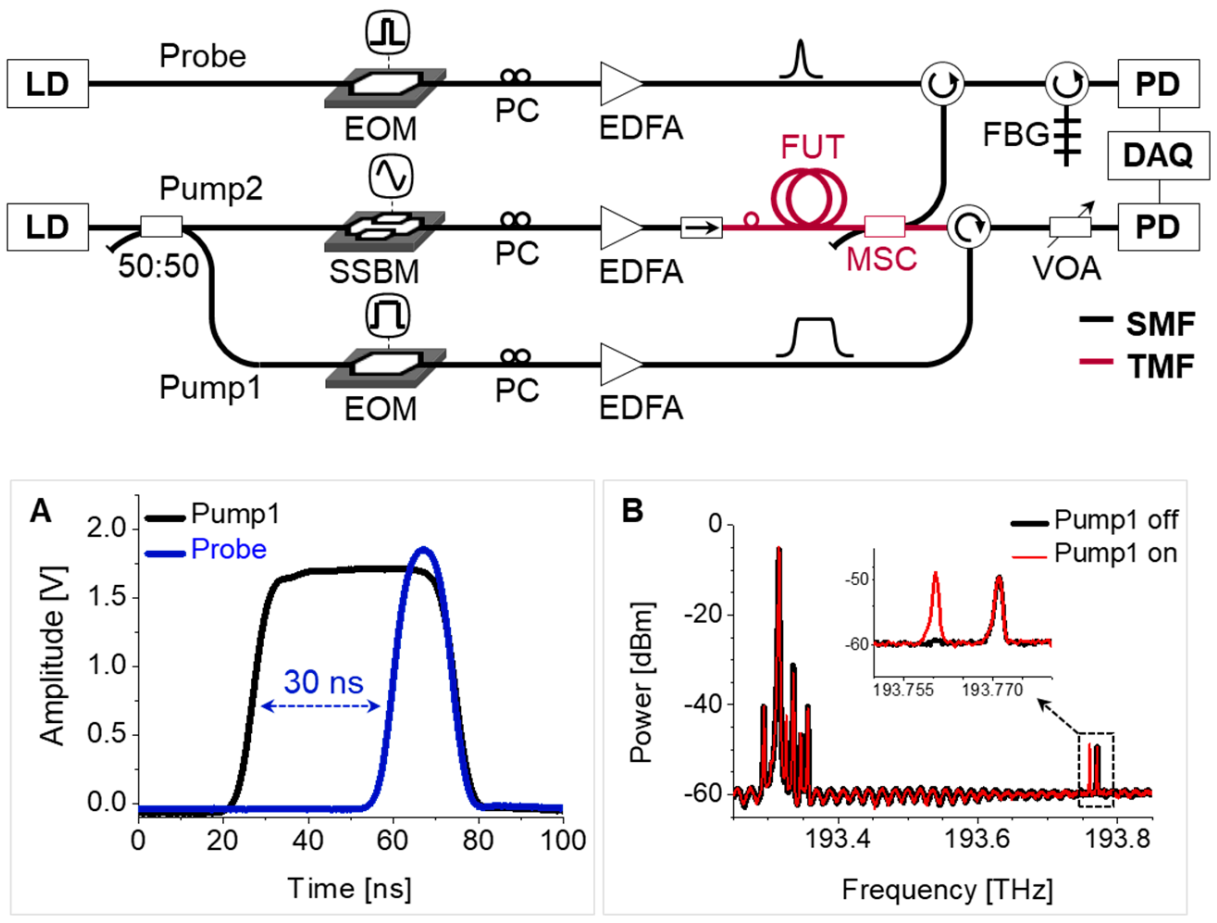 Sensors 21 02168 g017