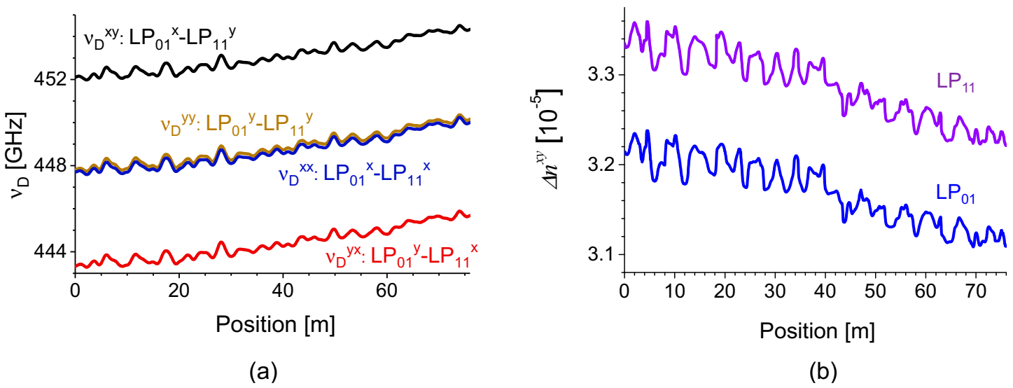 Sensors 21 02168 g019