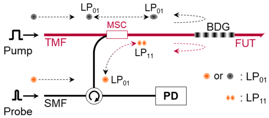 Sensors 21 02168 g021
