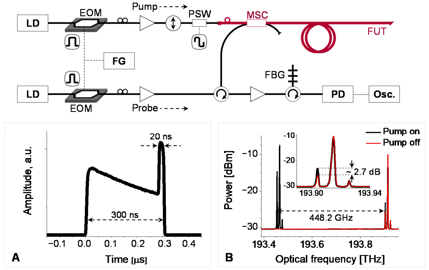 Sensors 21 02168 g022