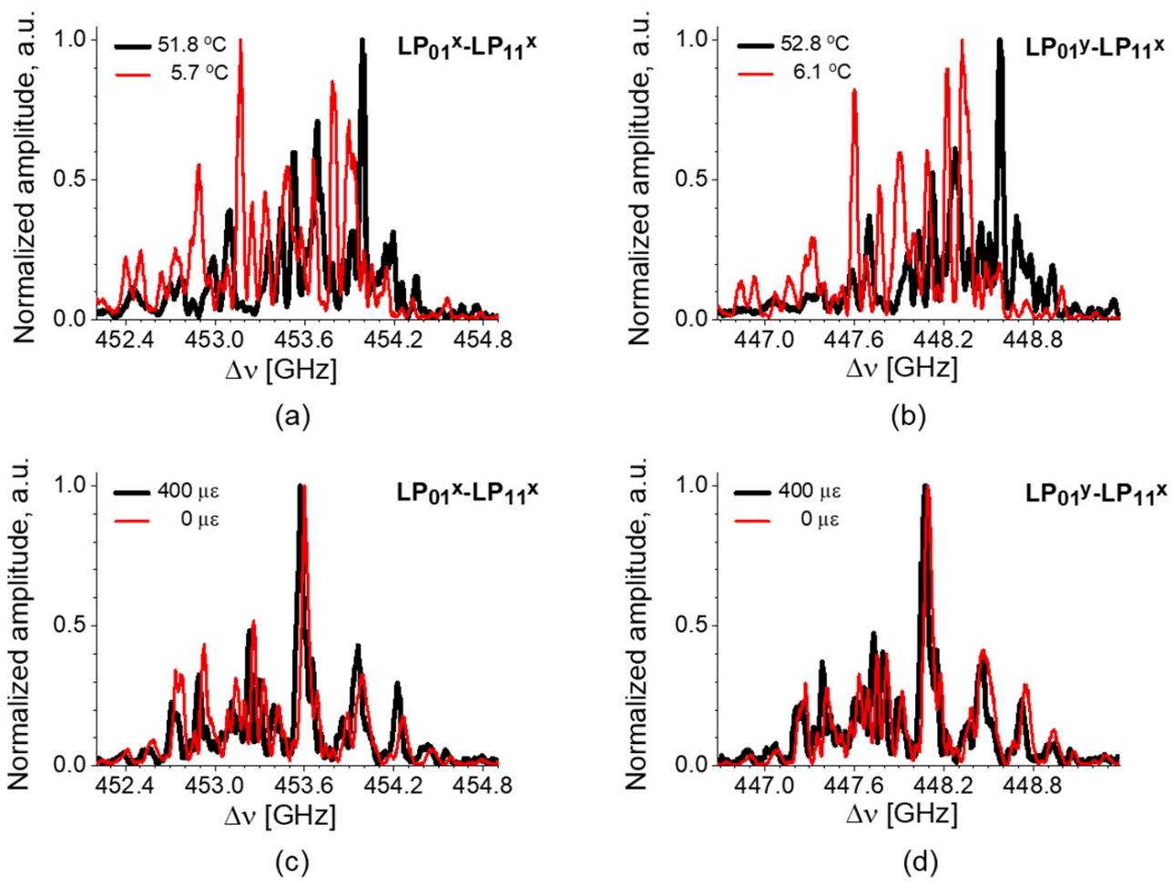 Sensors 21 02168 g023